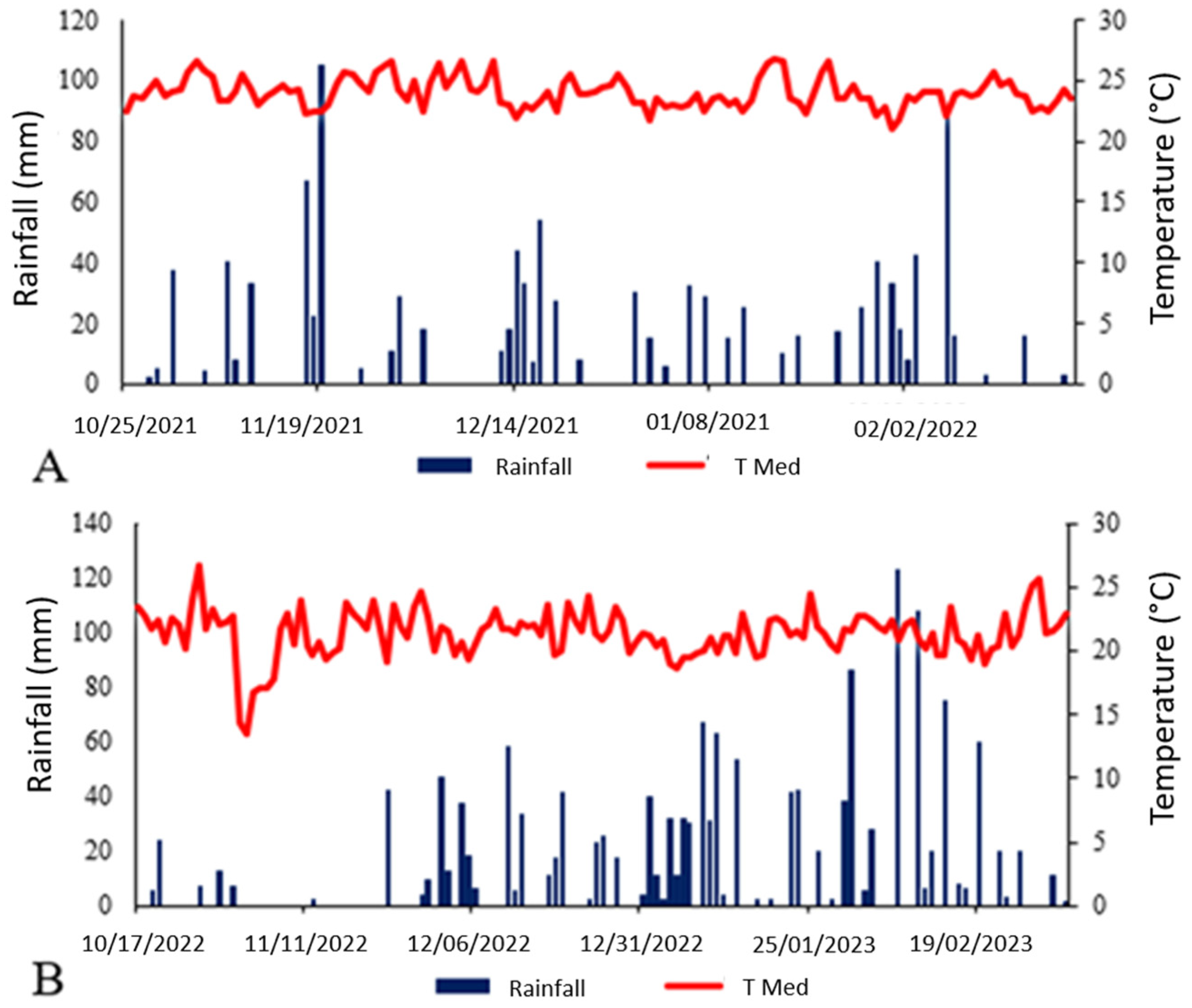 Agronomy 15 02563 g001 Agronomy 15 02563 g001