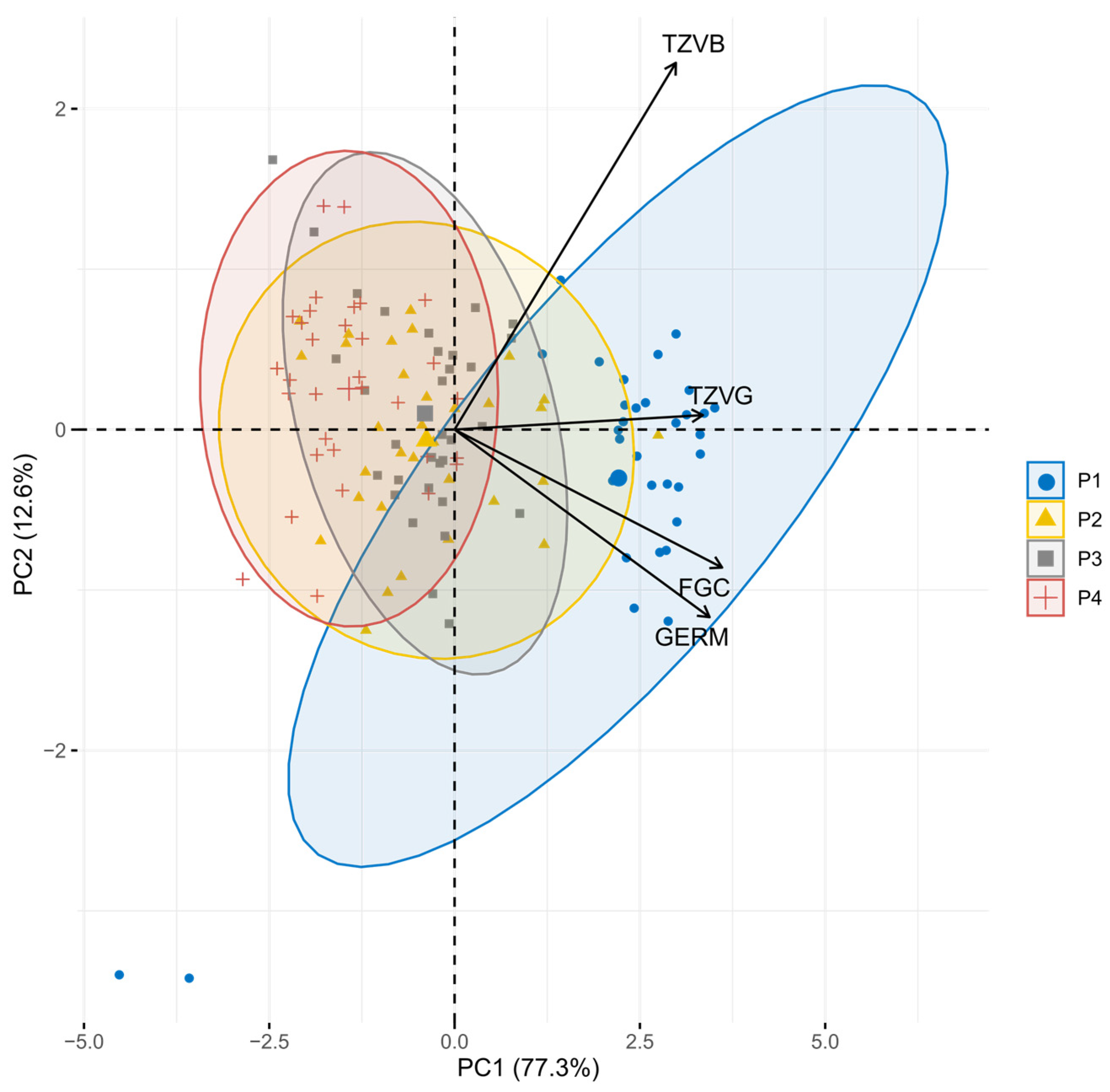 Agronomy 15 02563 g003 Agronomy 15 02563 g003