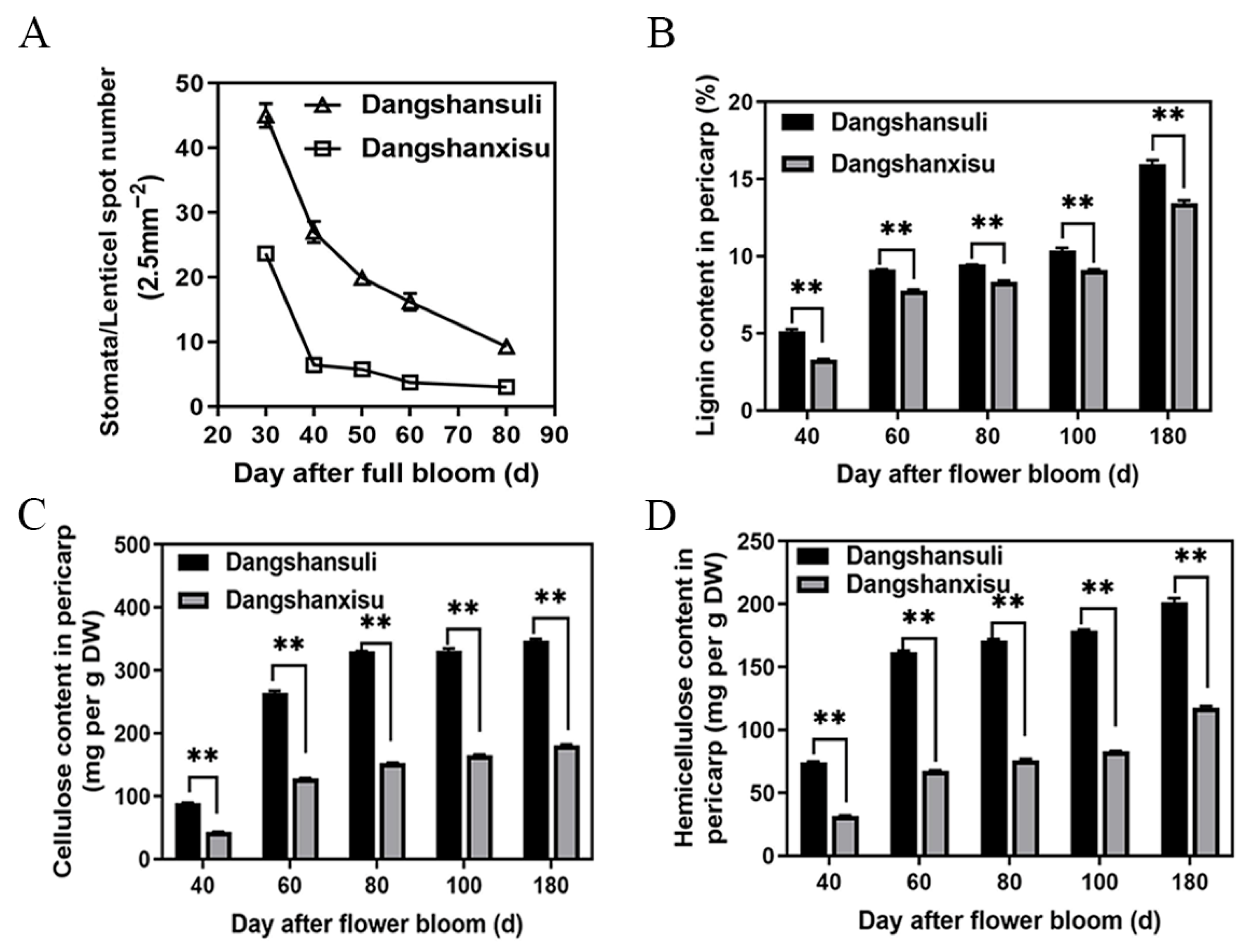 Agronomy 15 02564 g003