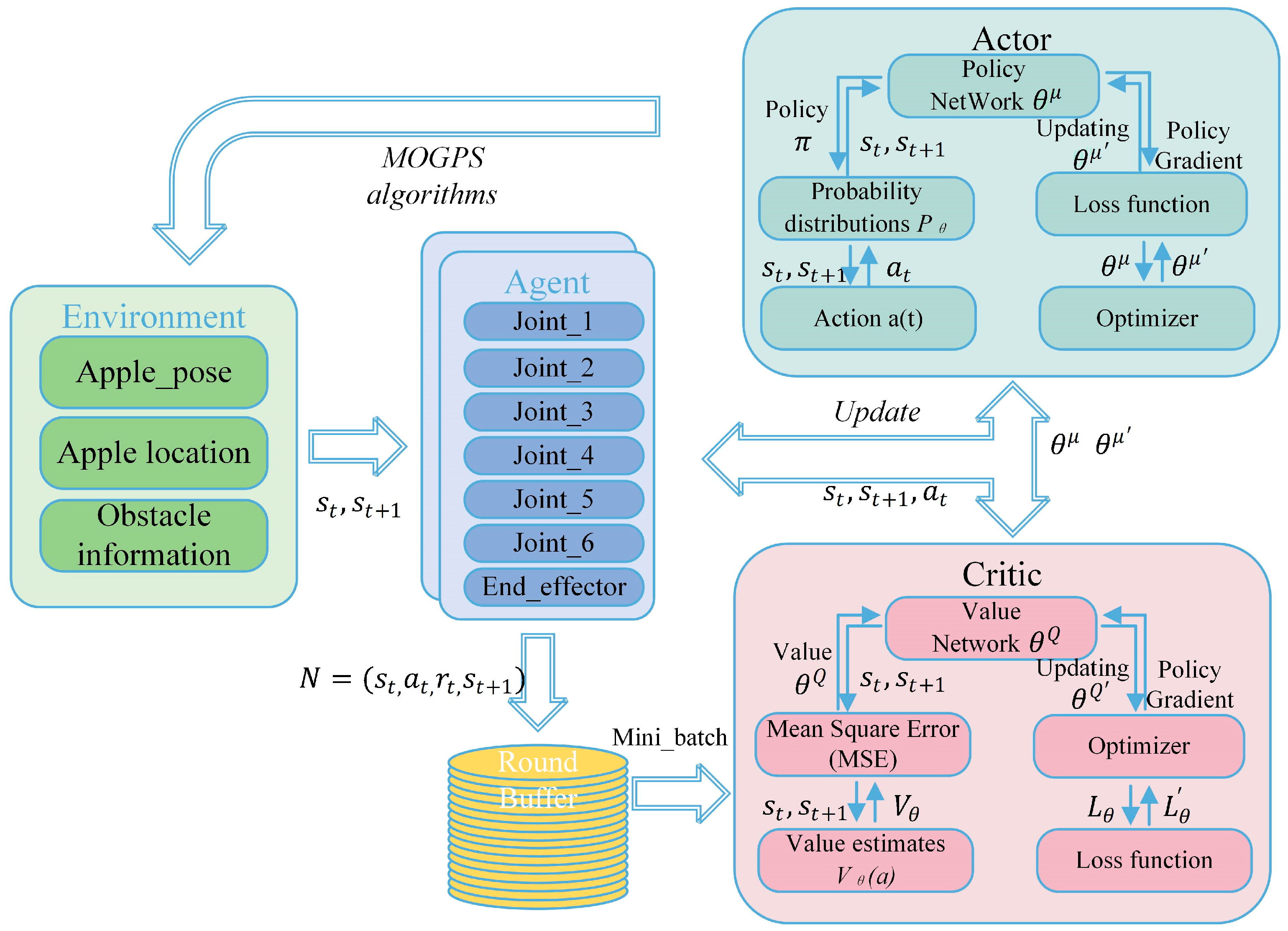 Agronomy 15 02565 g002