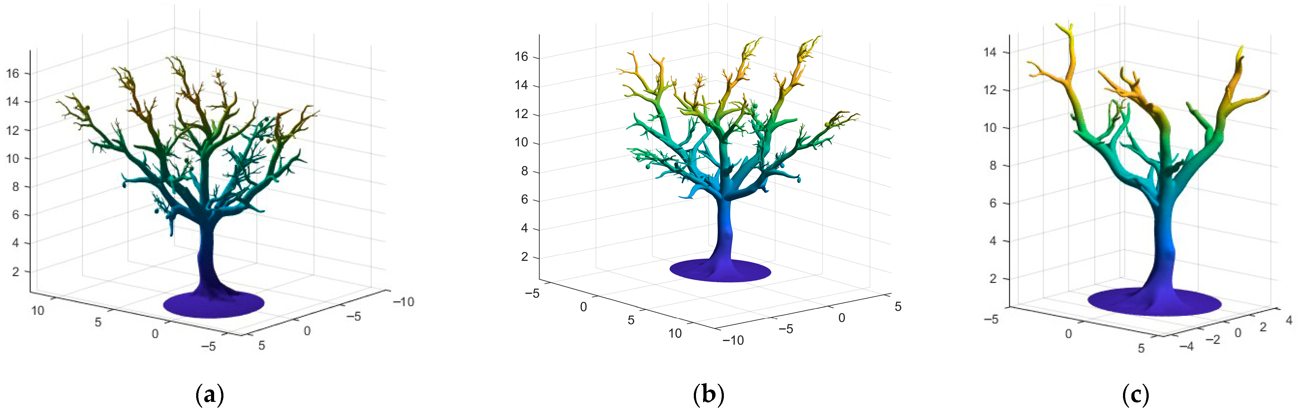 Agronomy 15 02565 g006