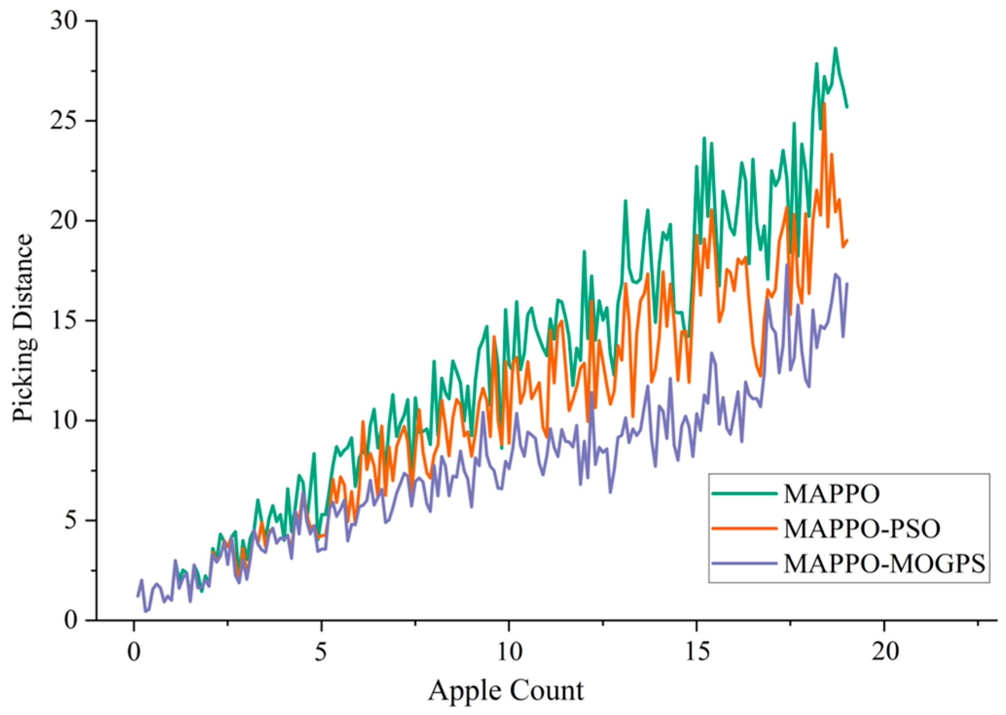 Agronomy 15 02565 g009