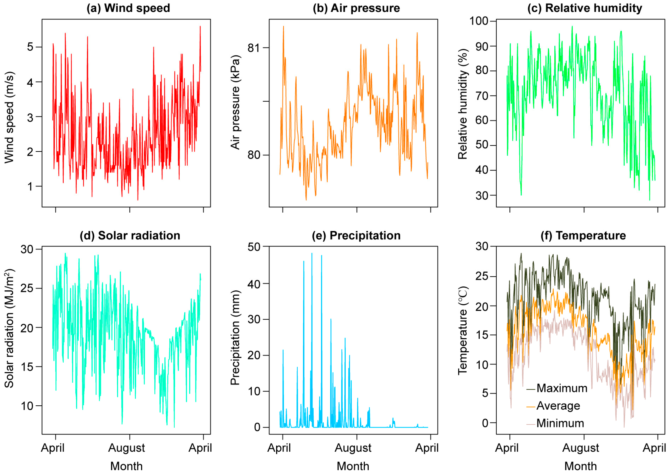 Agronomy 15 02566 g001