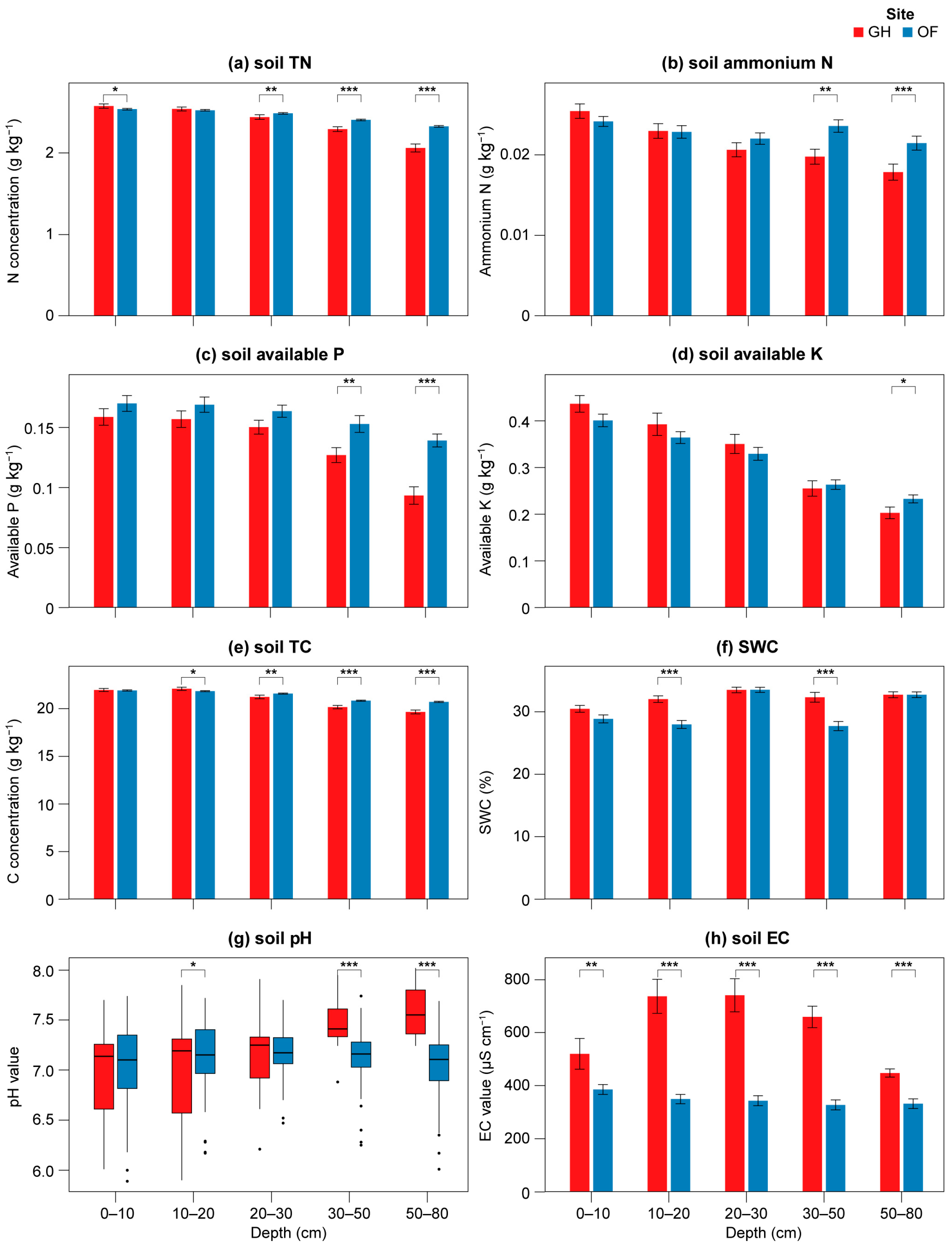 Agronomy 15 02566 g004