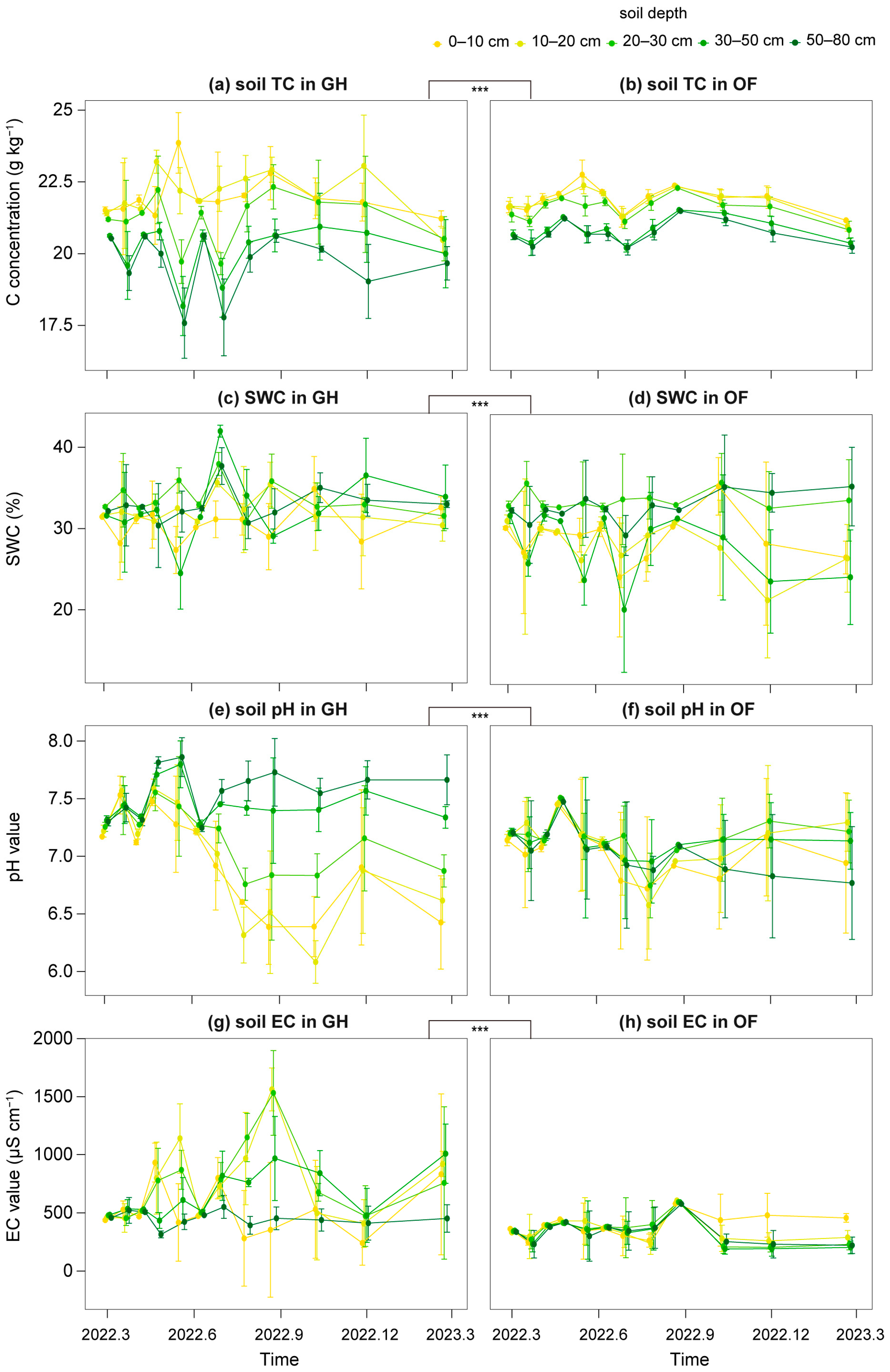 Agronomy 15 02566 g005