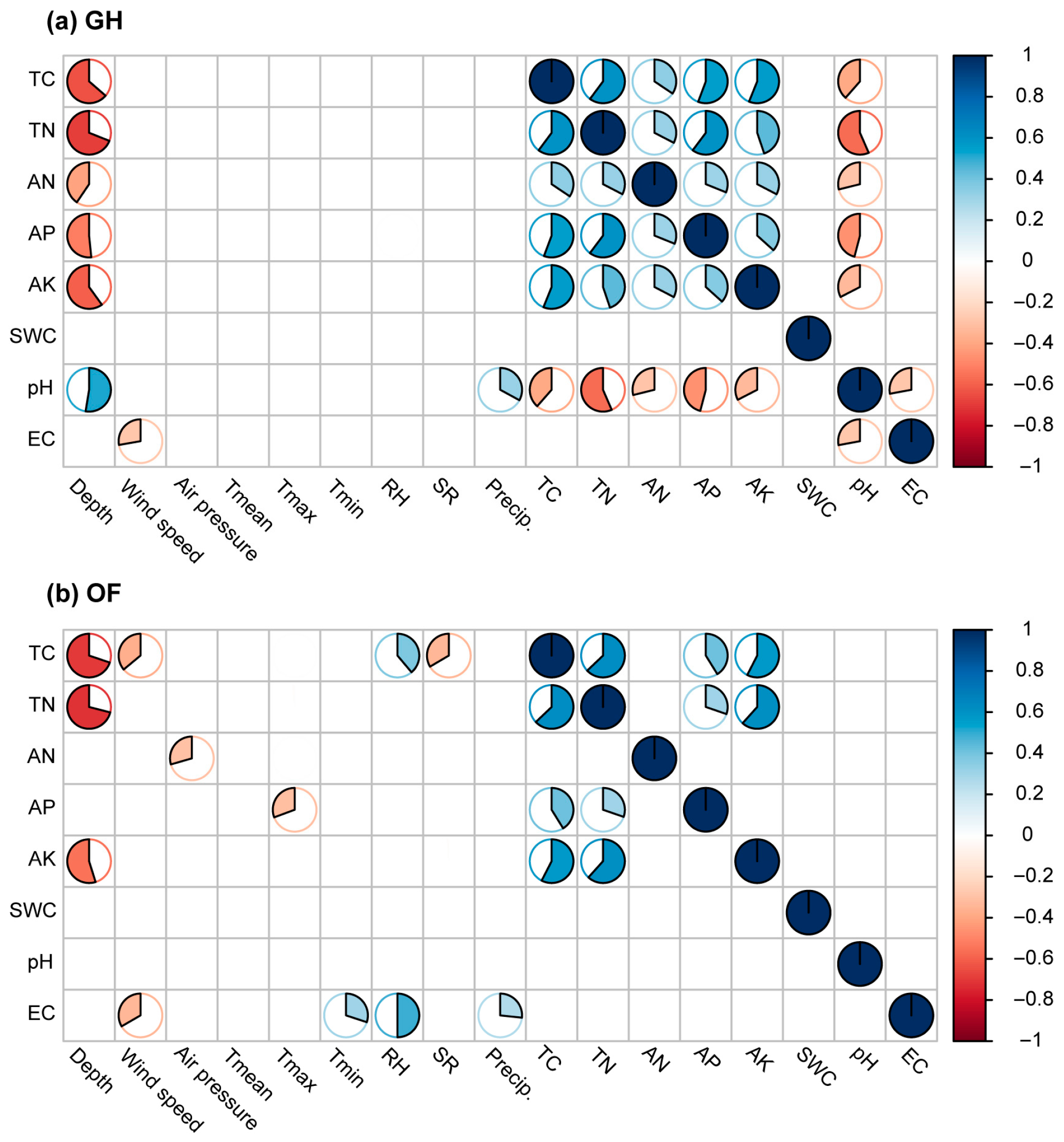 Agronomy 15 02566 g006