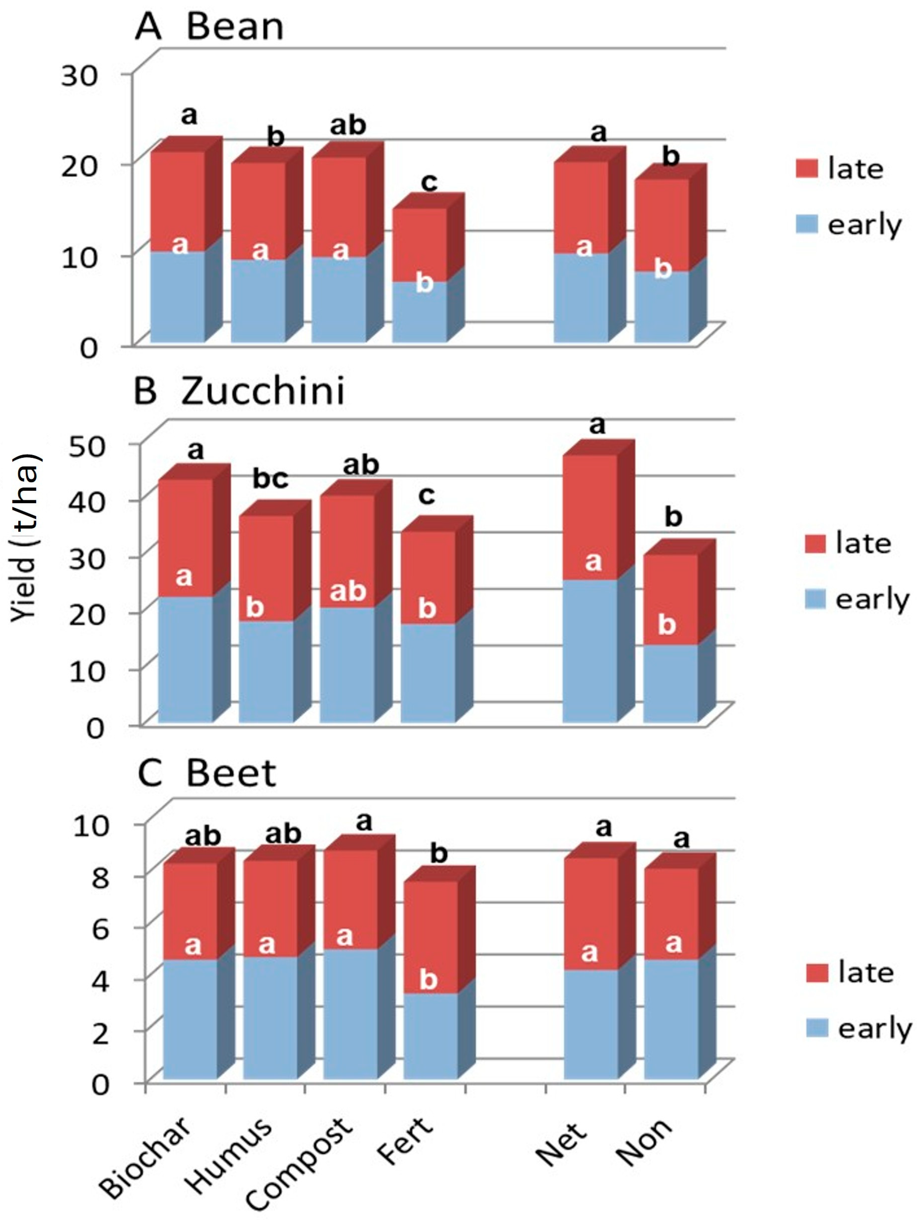 Agronomy 15 02567 g002