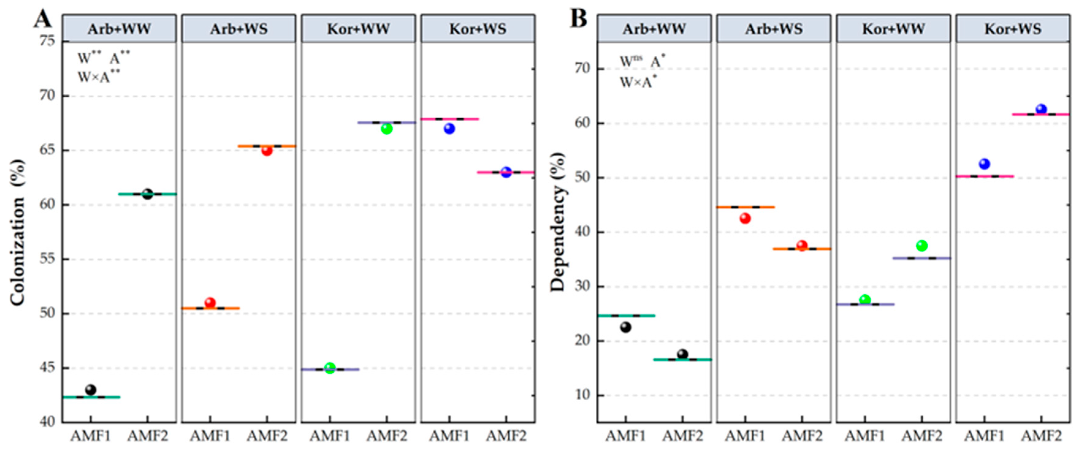 Agronomy 15 02568 g001