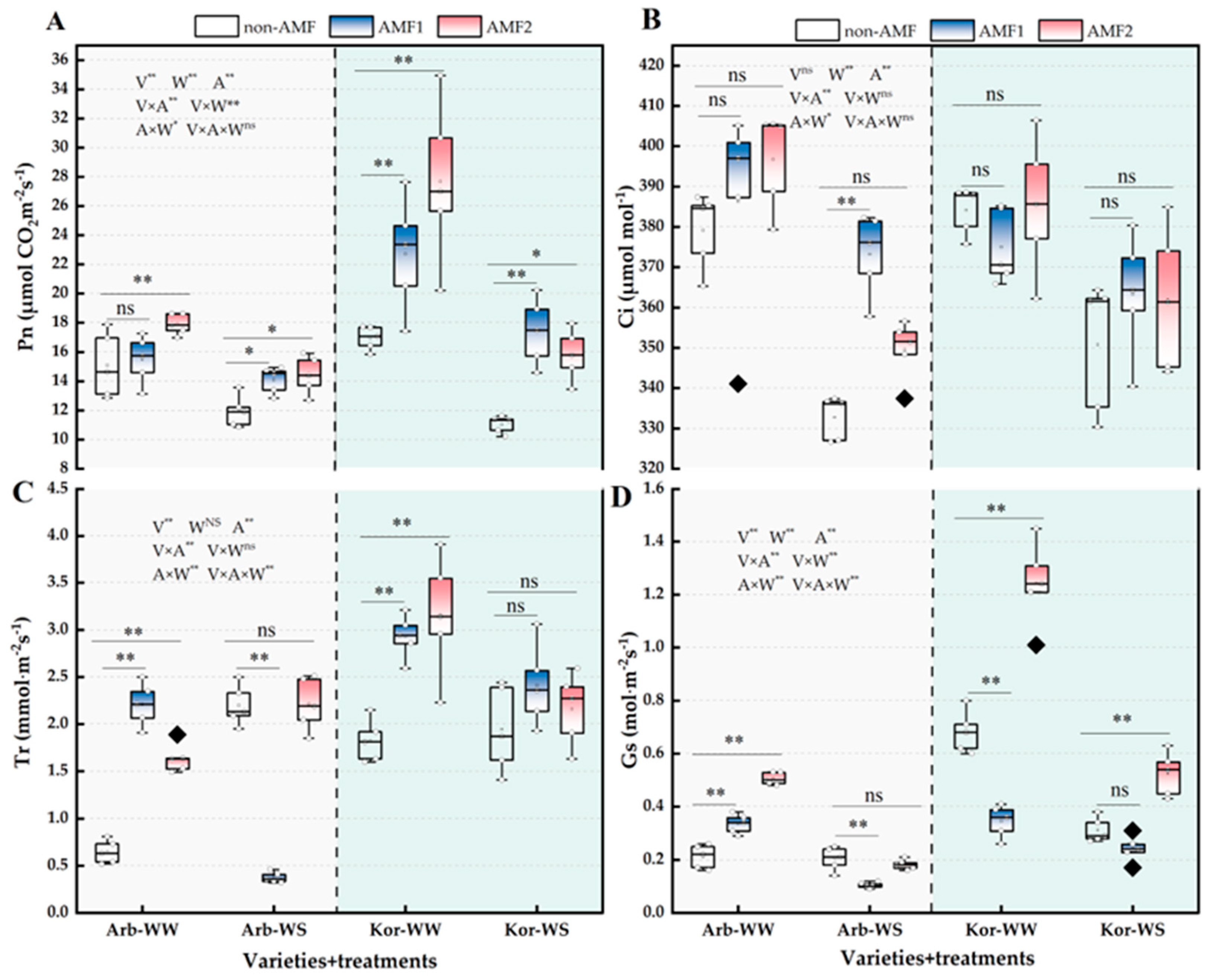 Agronomy 15 02568 g002