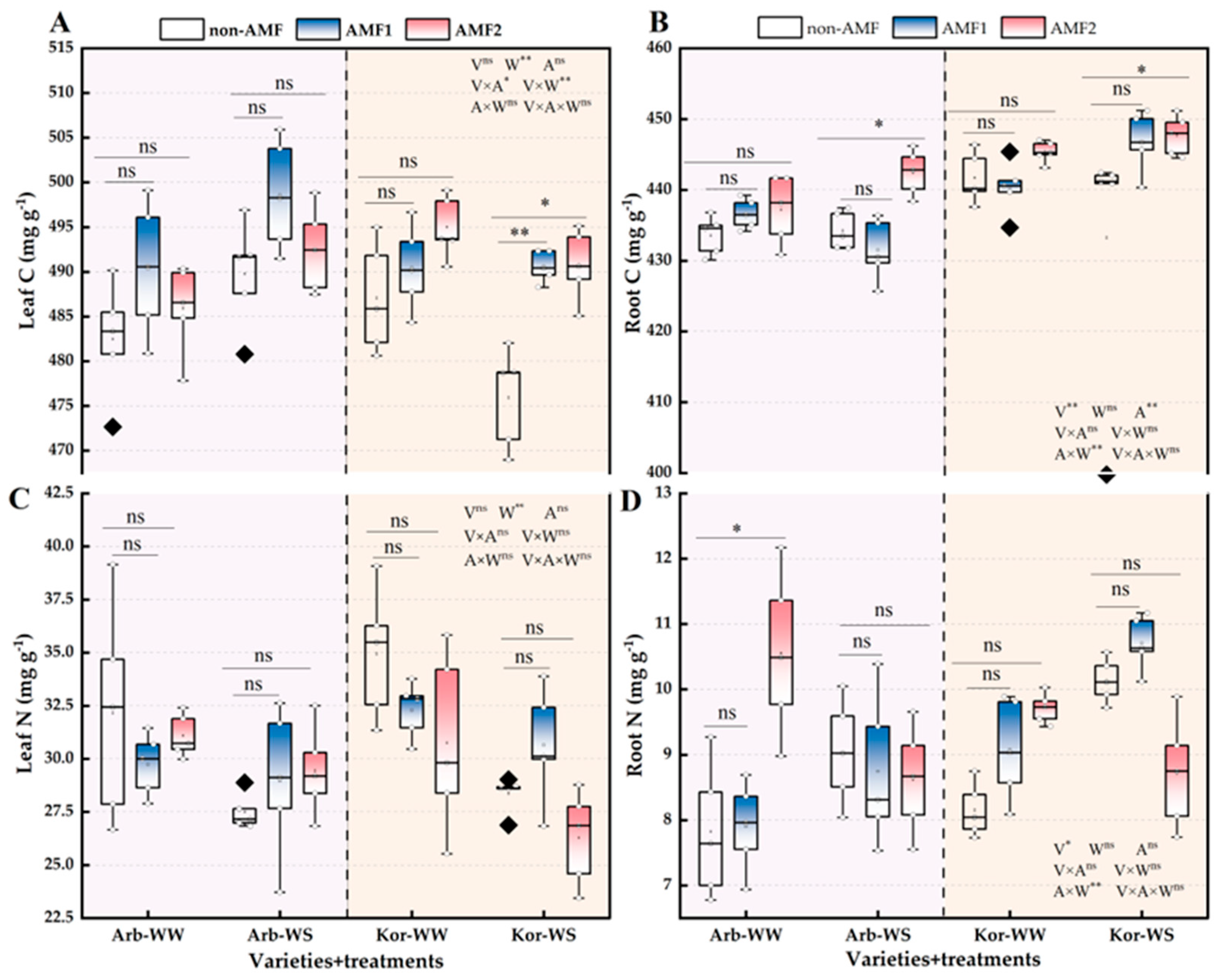 Agronomy 15 02568 g004