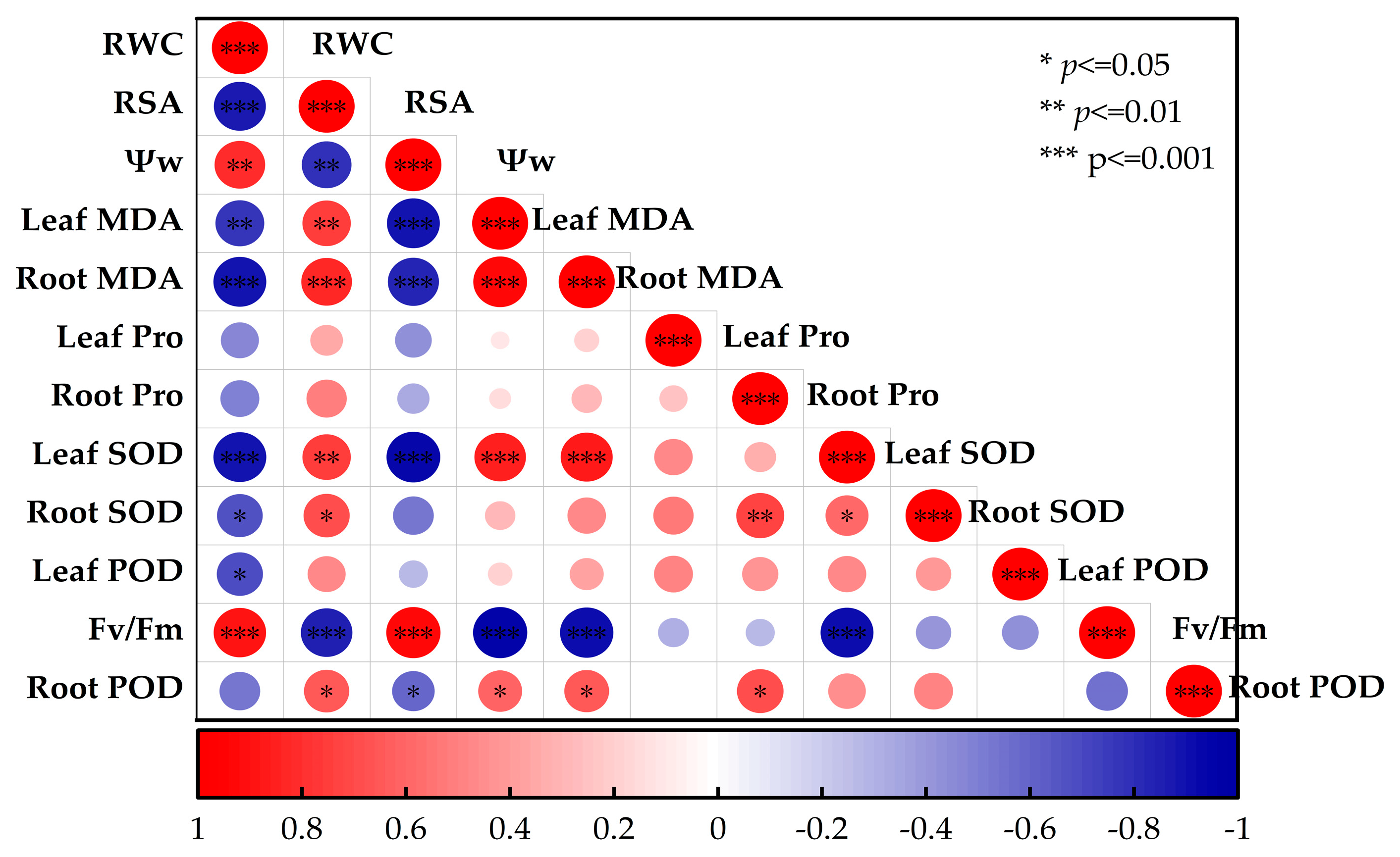 Agronomy 15 02568 g008