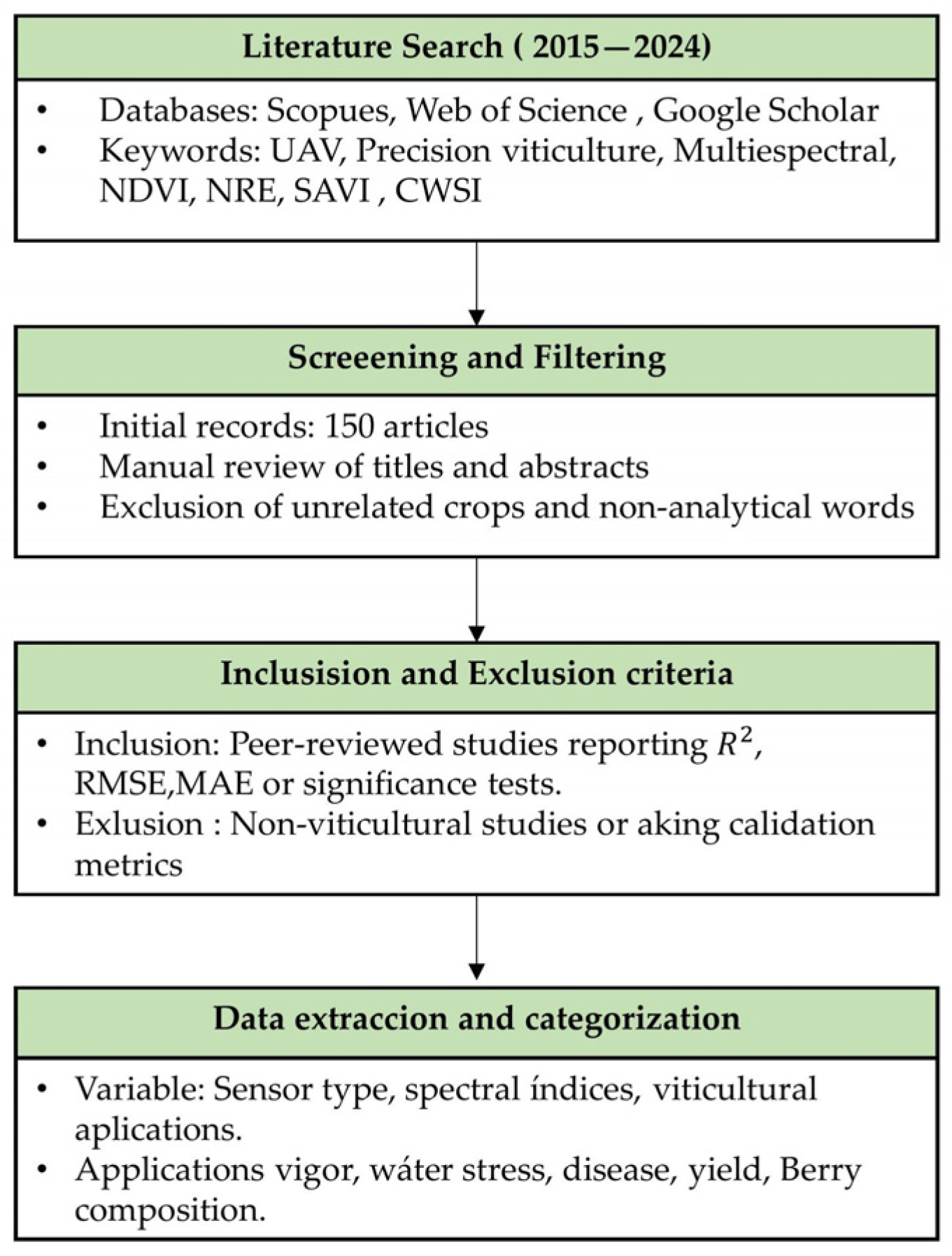 Agronomy 15 02569 g003