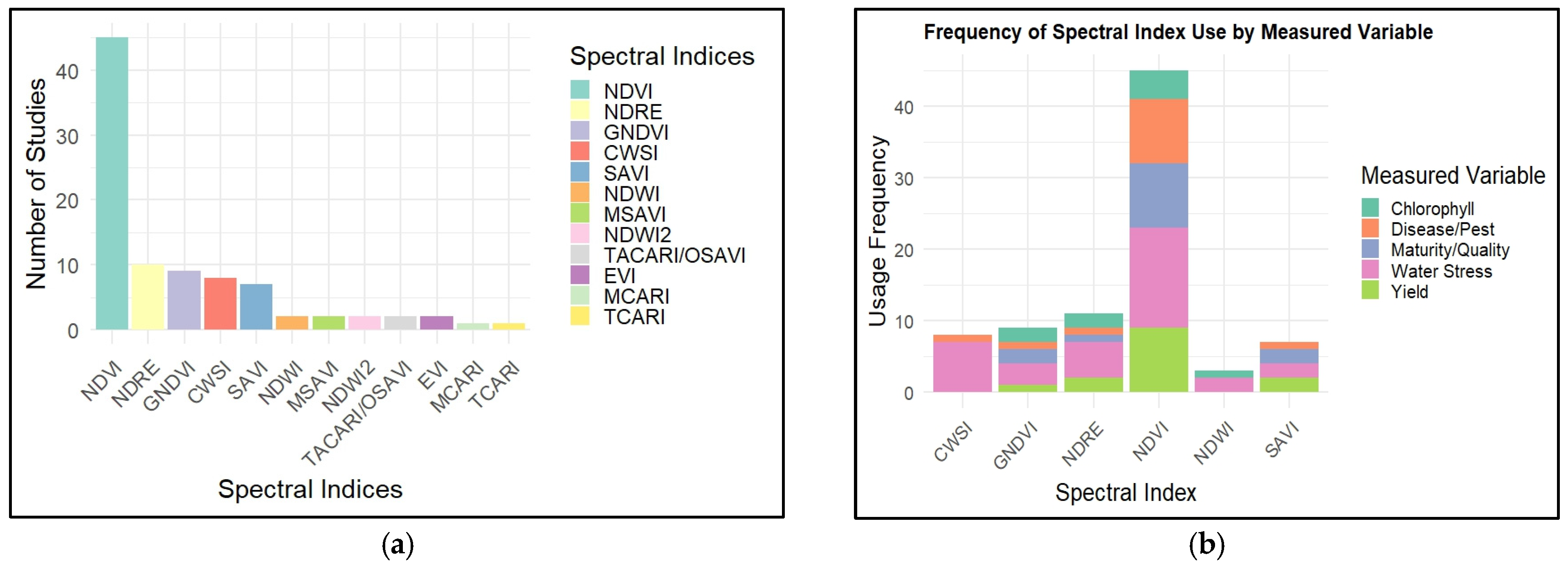 Agronomy 15 02569 g004