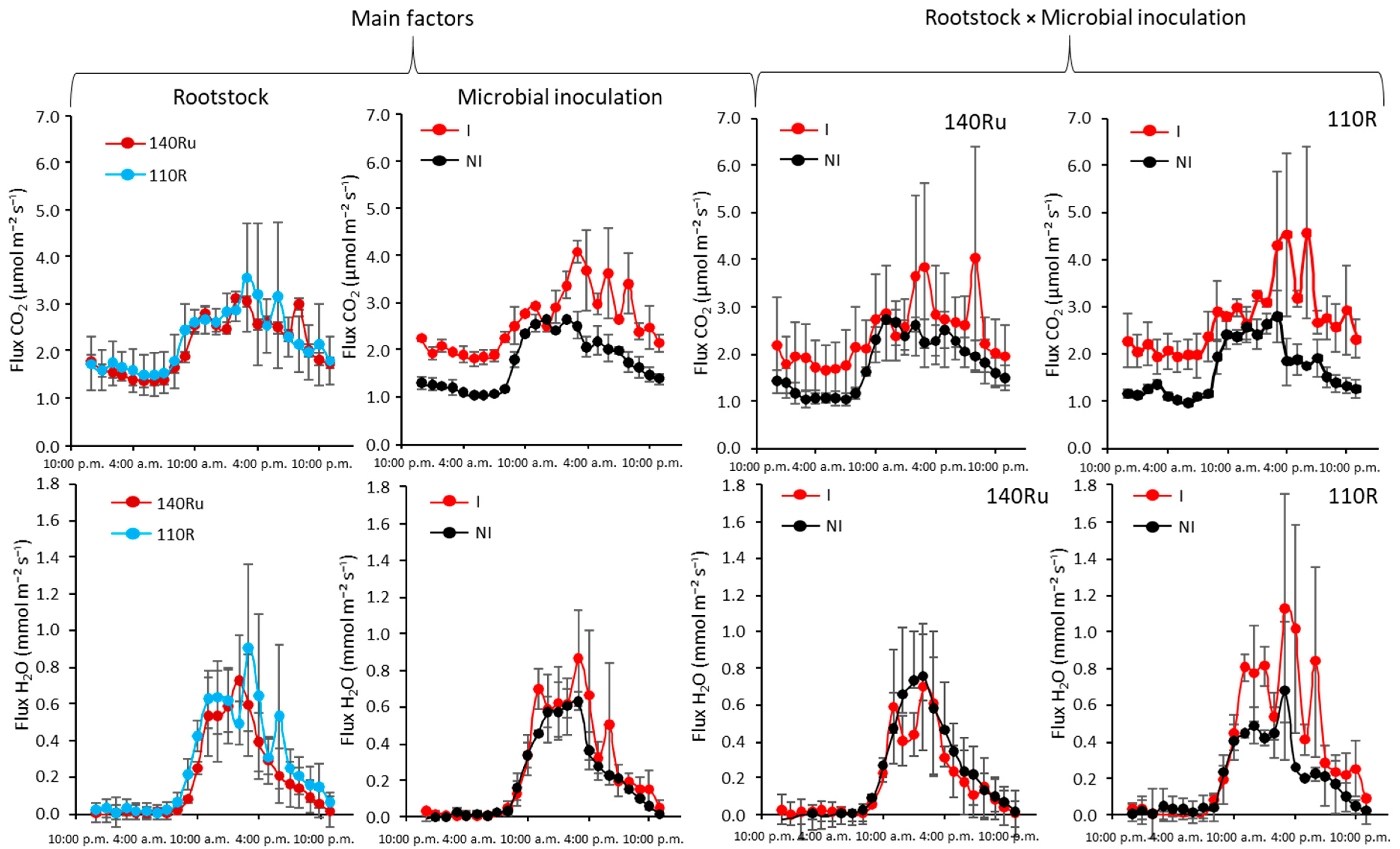 Agronomy 15 02570 g004