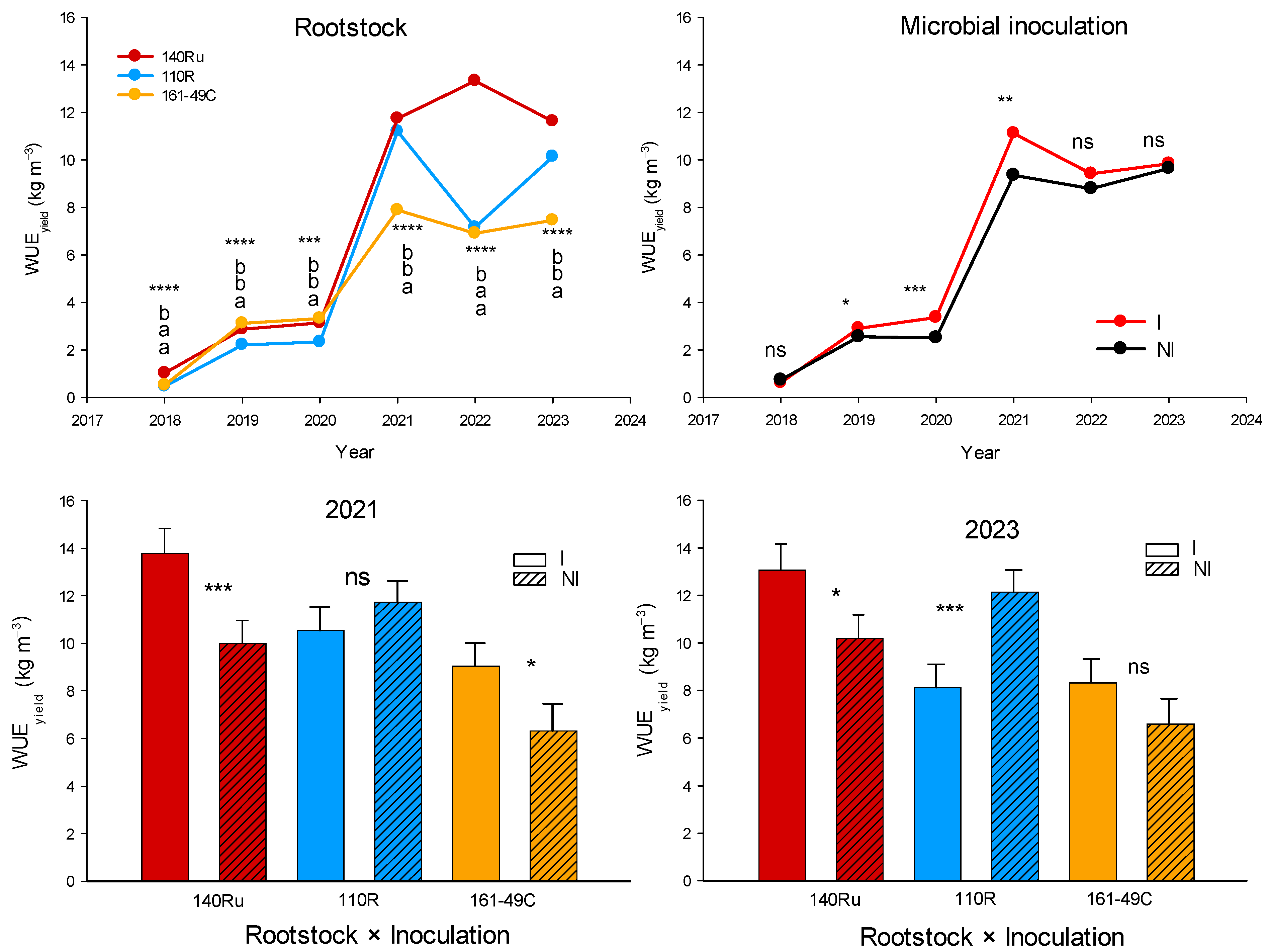 Agronomy 15 02570 g005
