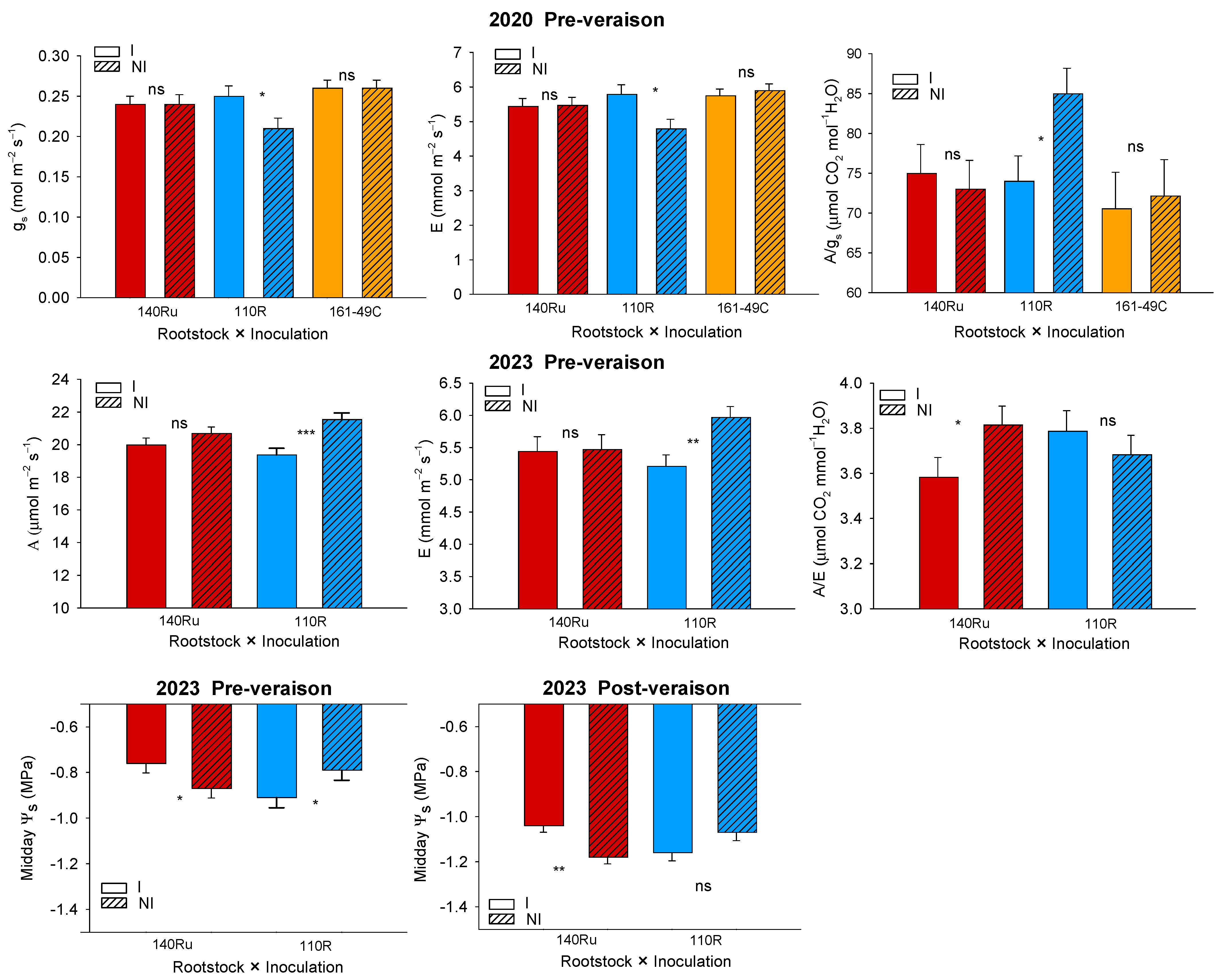 Agronomy 15 02570 g006