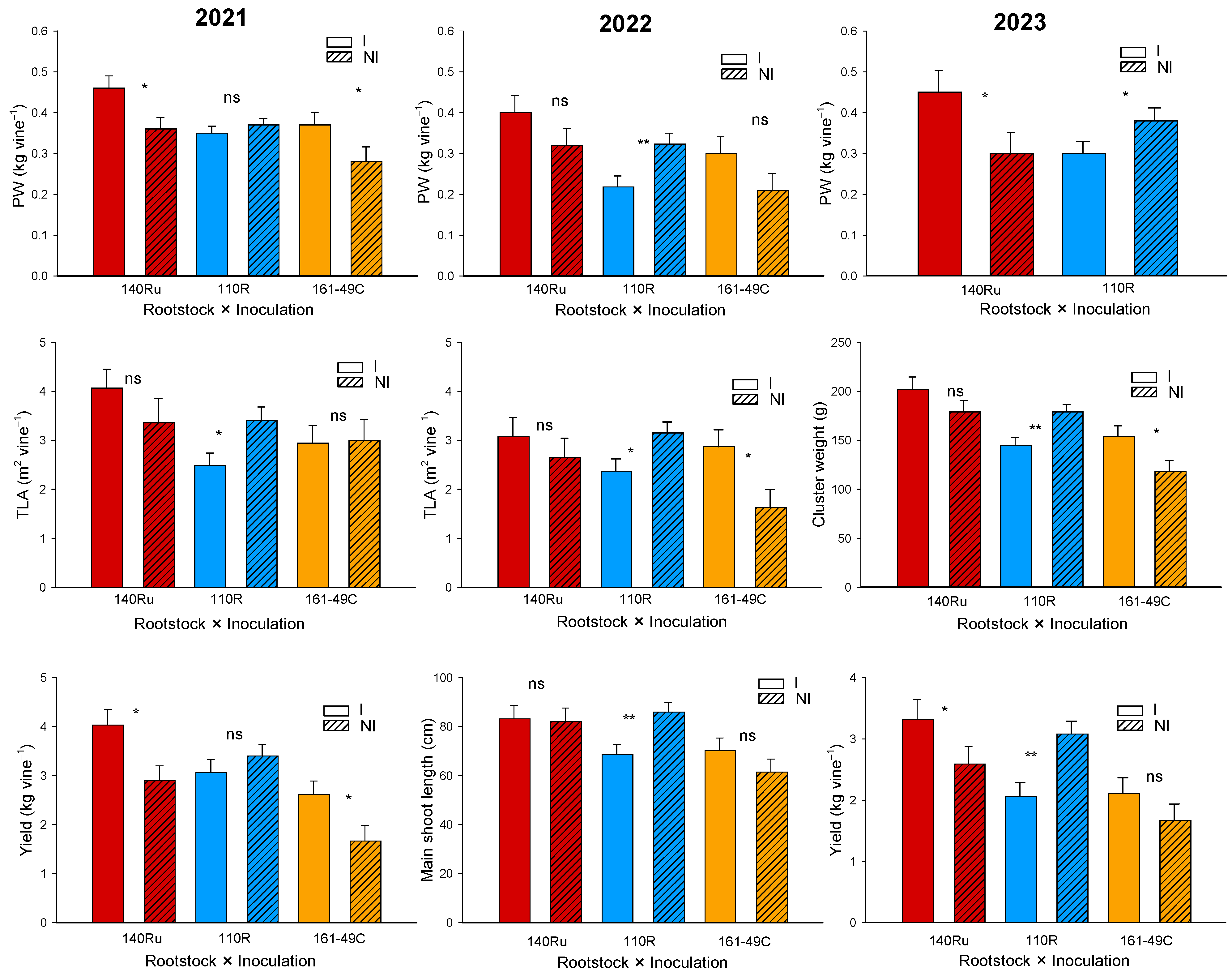Agronomy 15 02570 g007