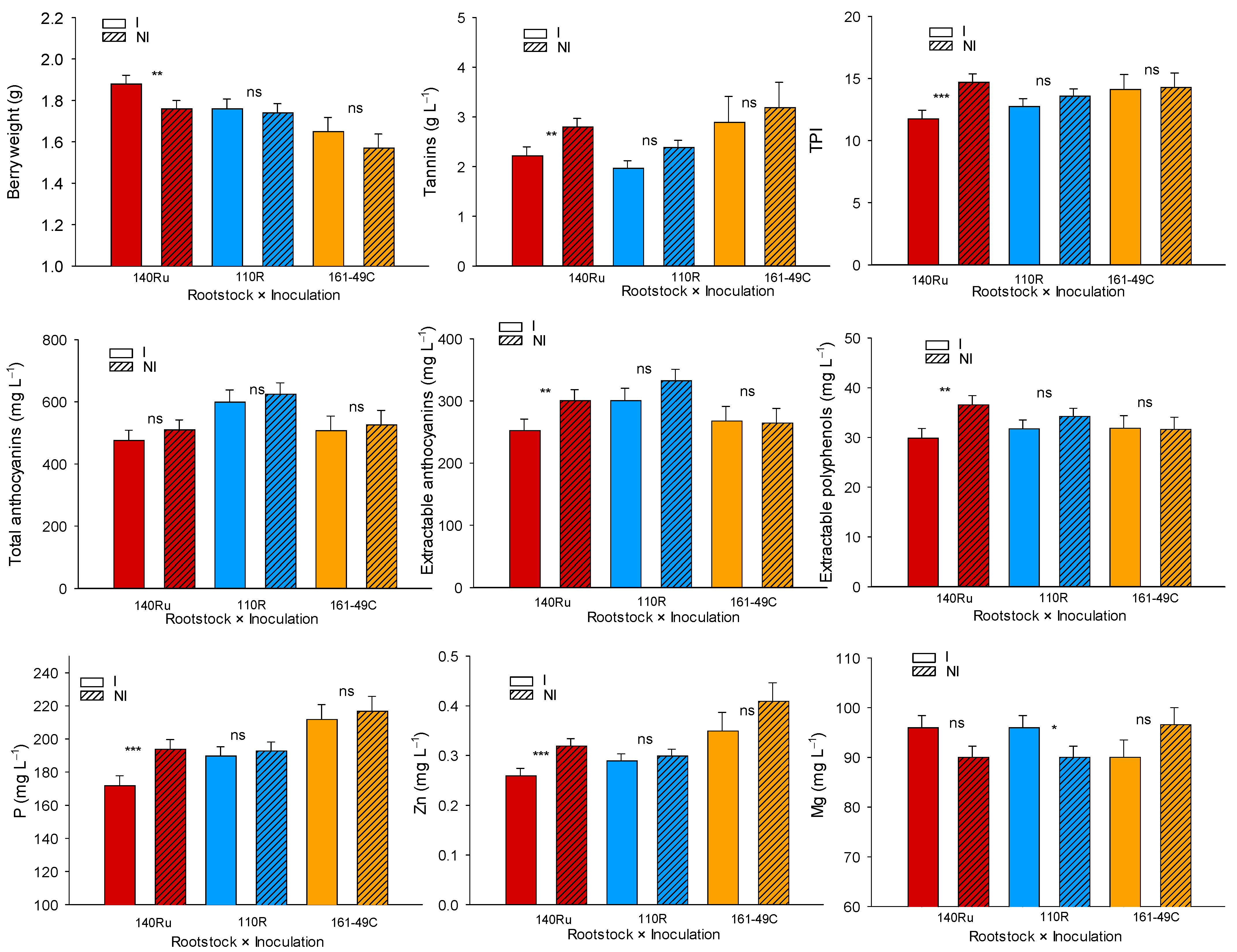 Agronomy 15 02570 g008