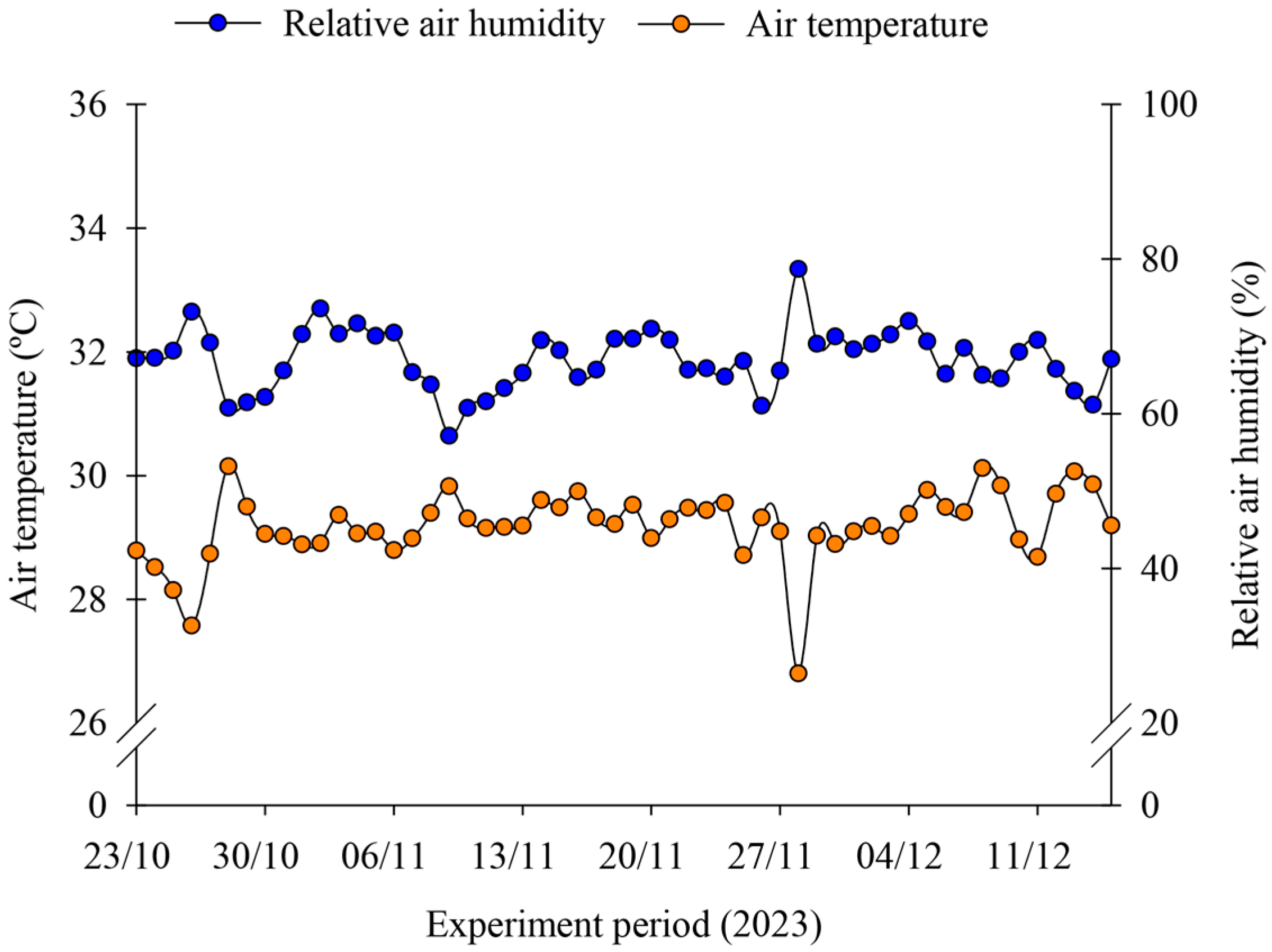 Agronomy 15 02571 g001