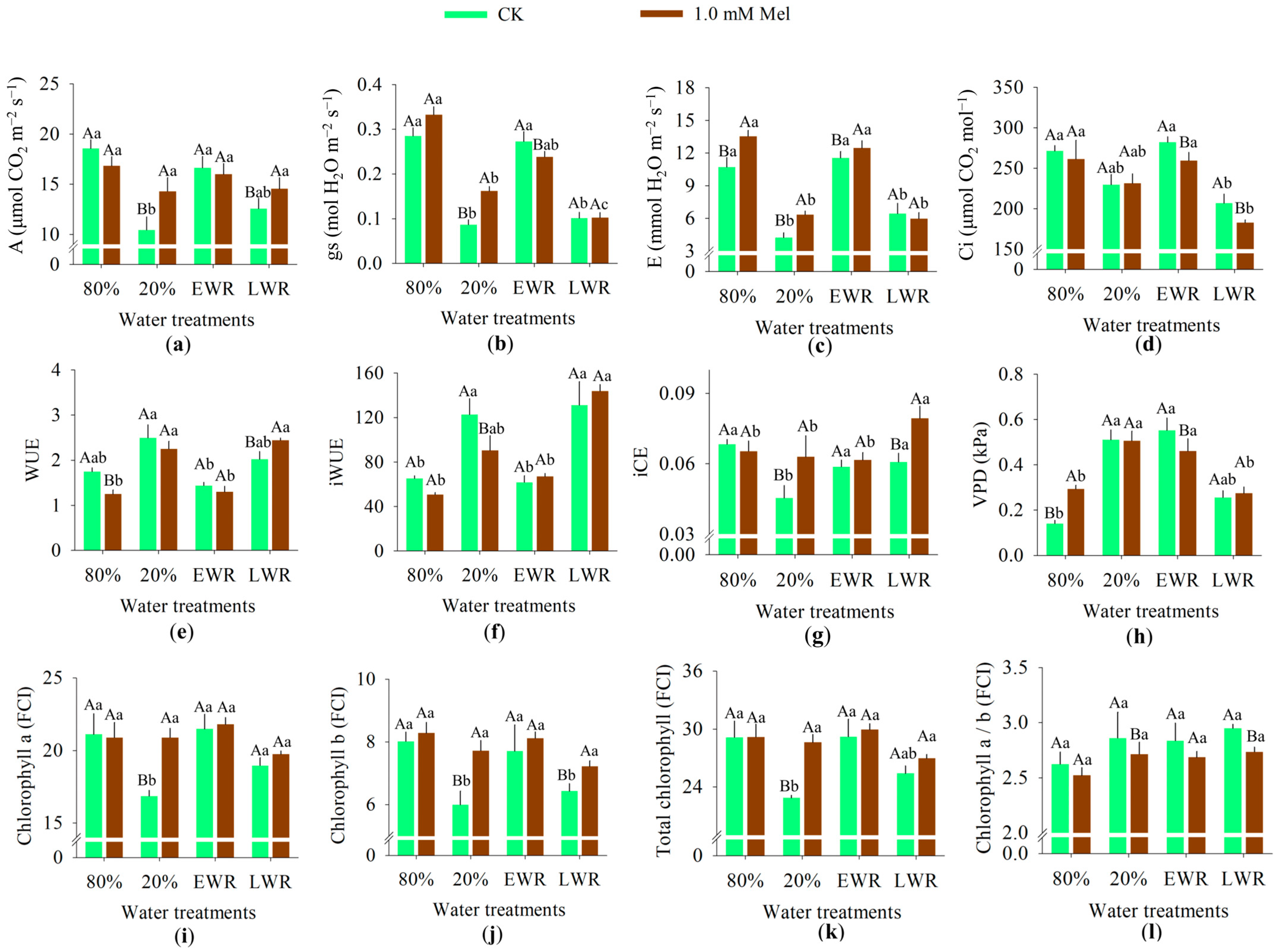 Agronomy 15 02571 g002