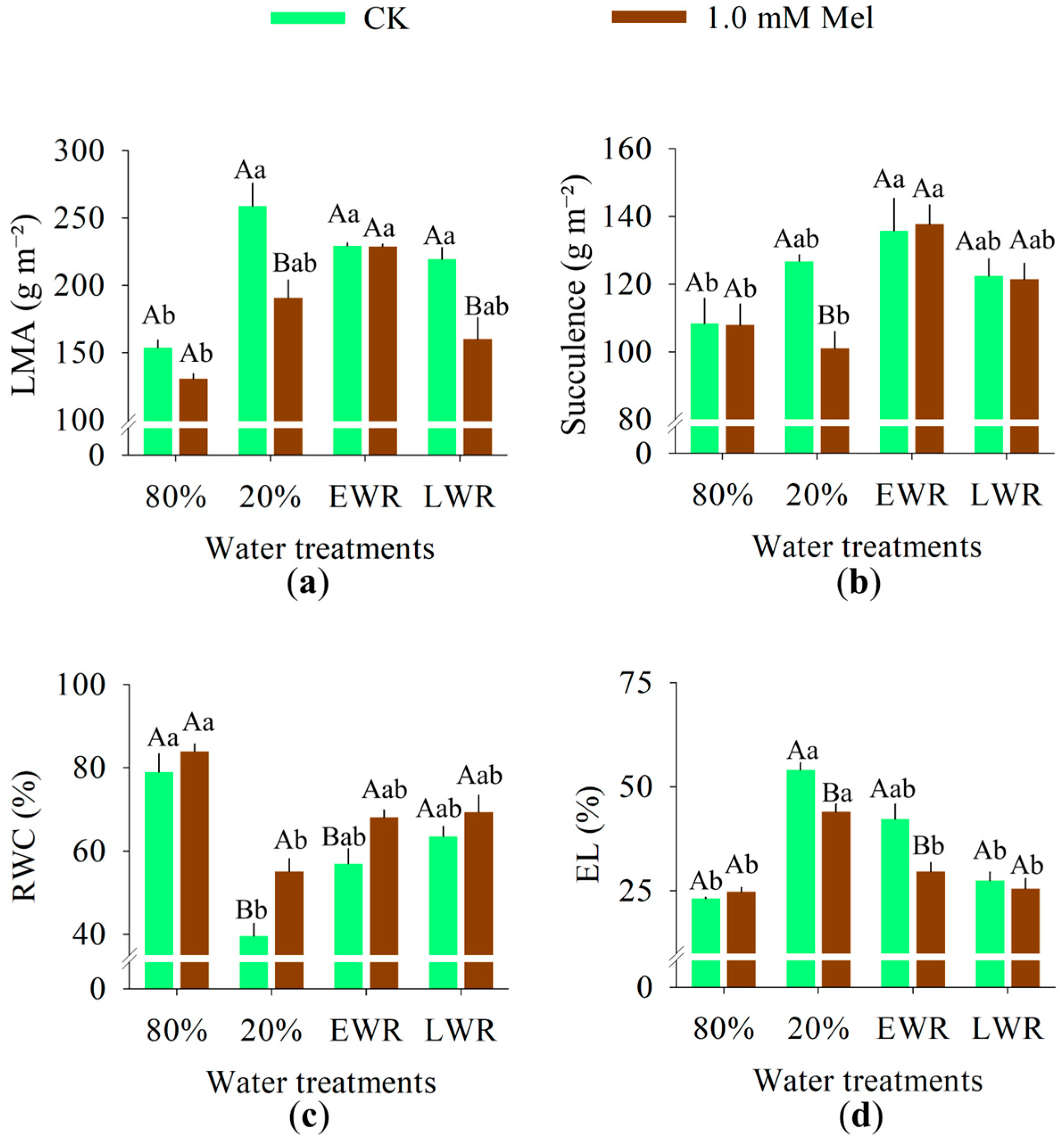 Agronomy 15 02571 g004