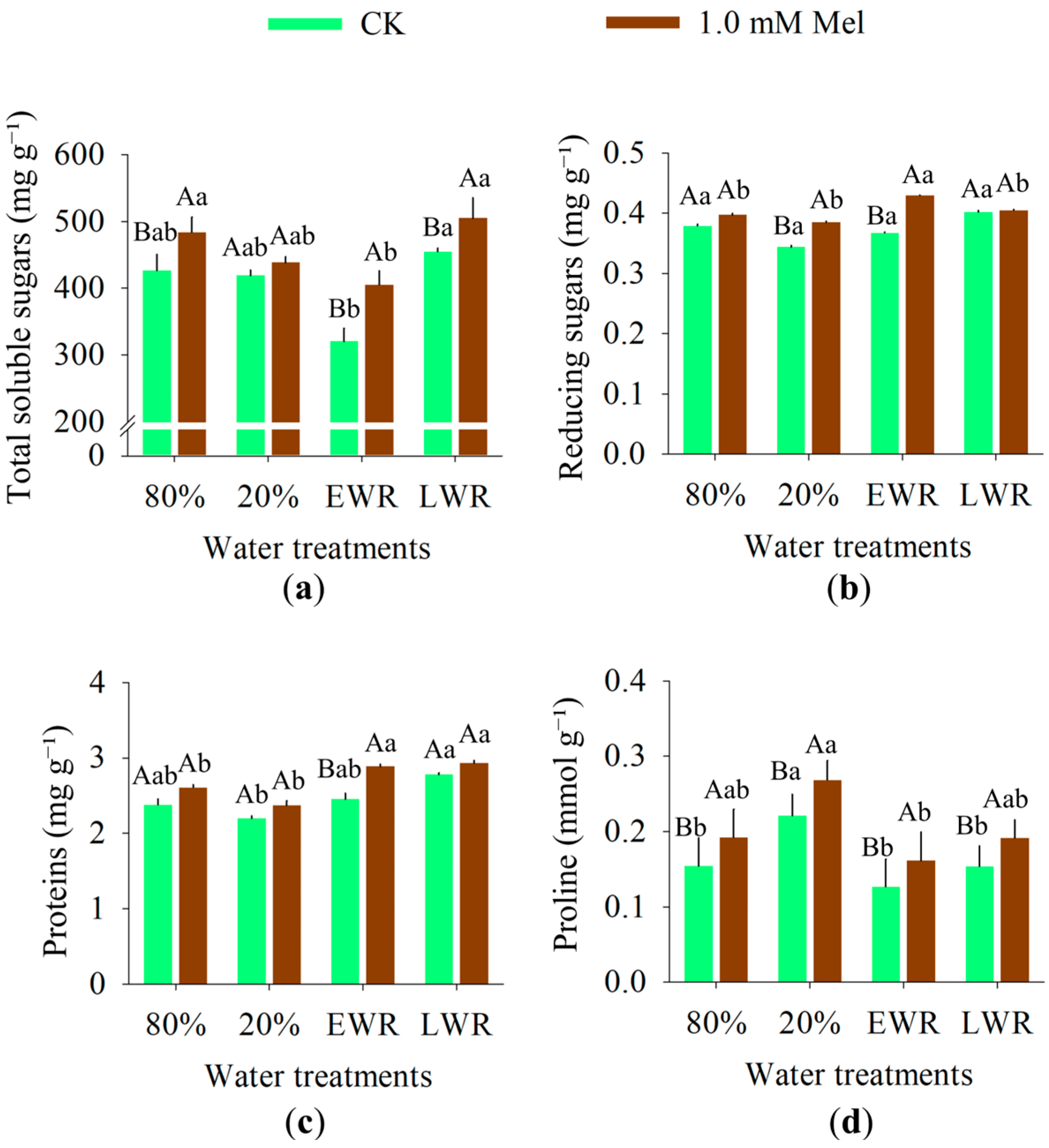 Agronomy 15 02571 g008