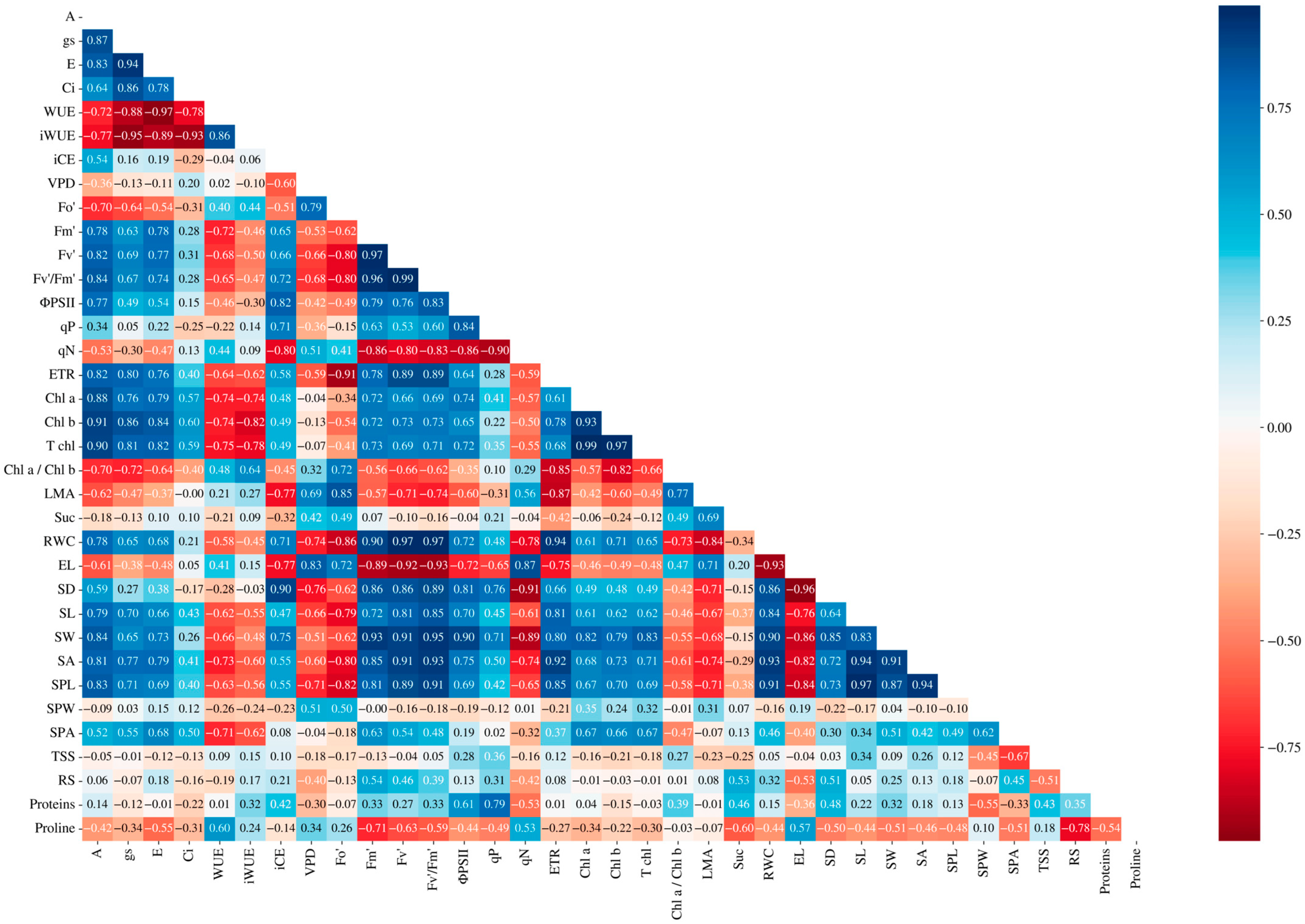 Agronomy 15 02571 g010
