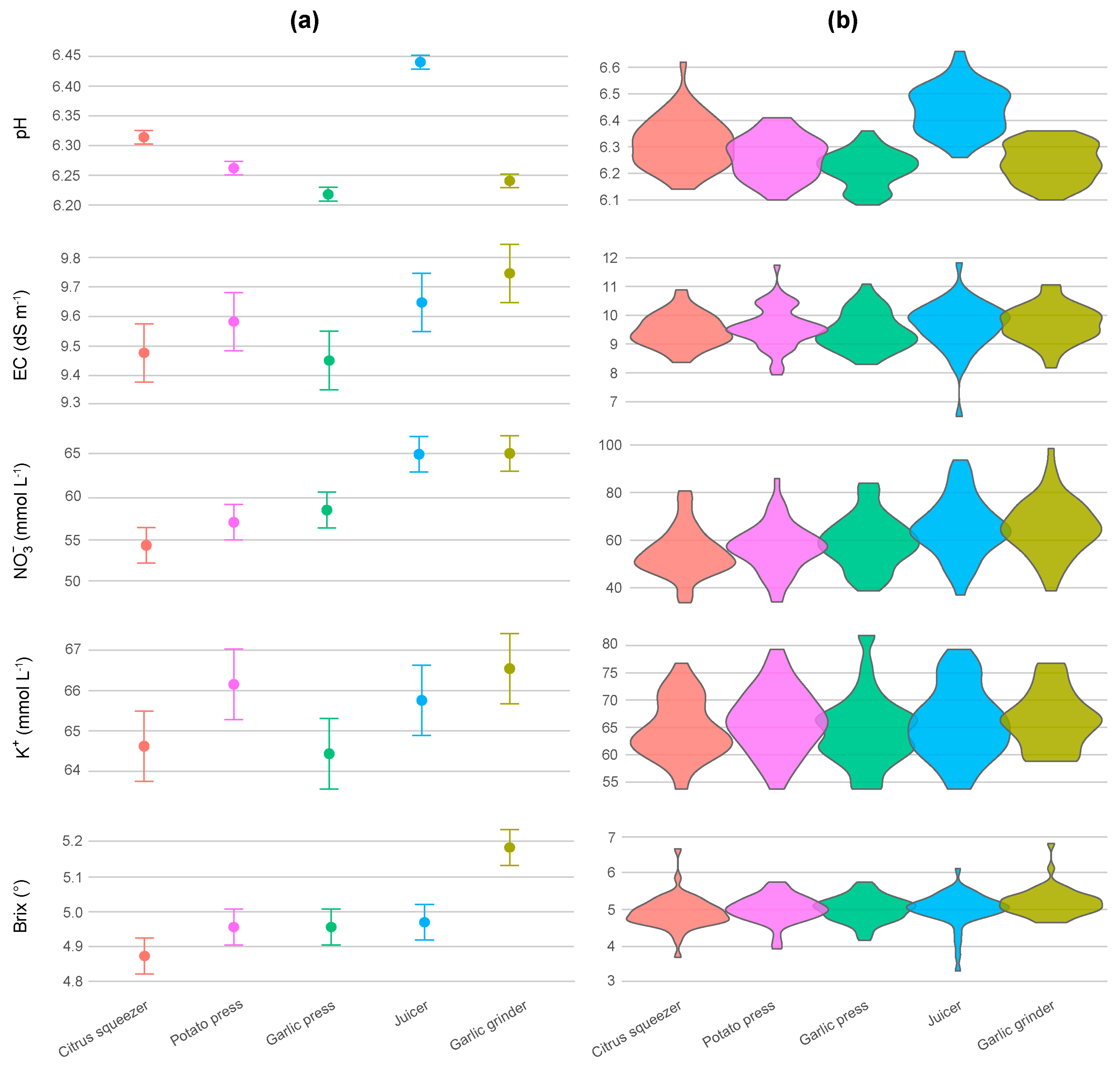 Agronomy 15 02572 g003