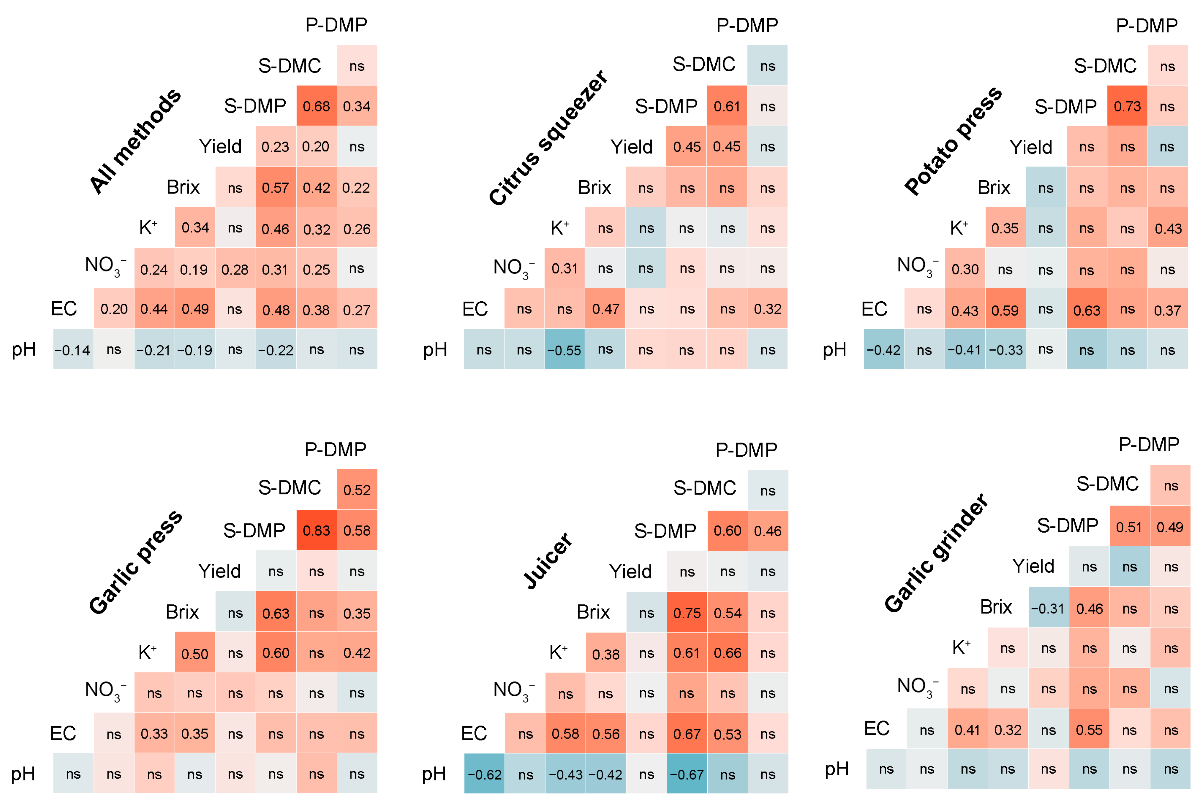 Agronomy 15 02572 g004