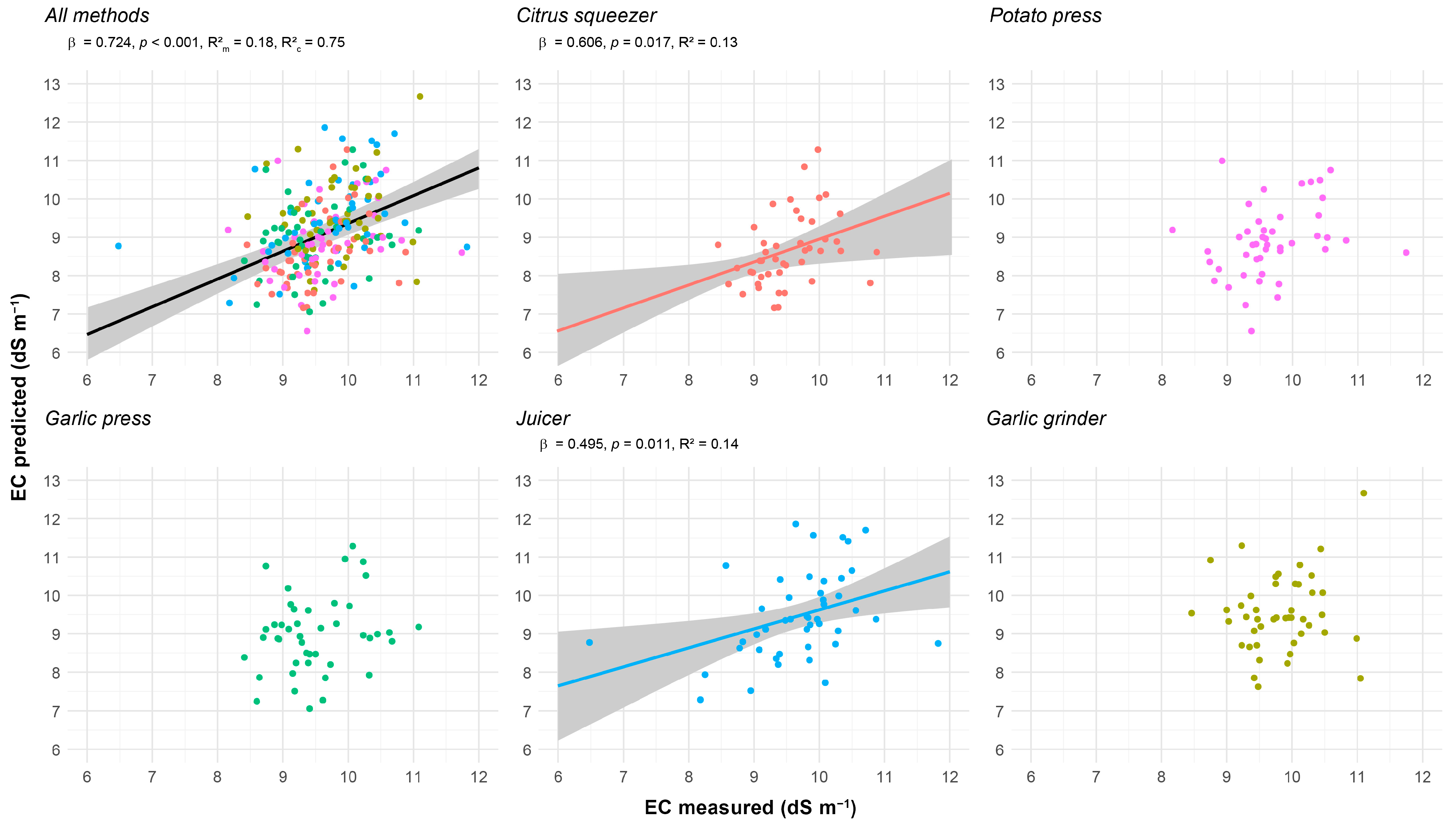 Agronomy 15 02572 g006