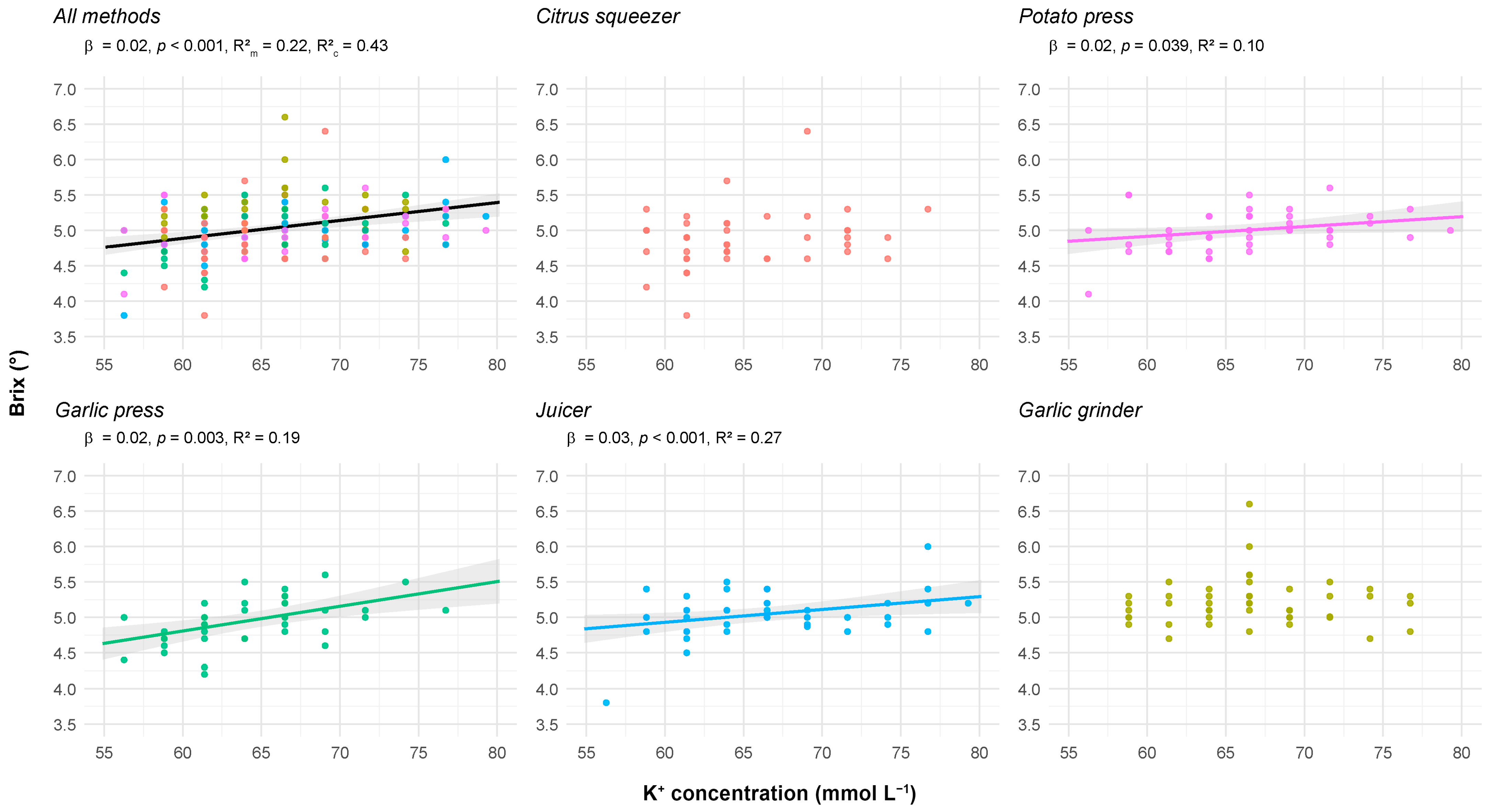Agronomy 15 02572 g007