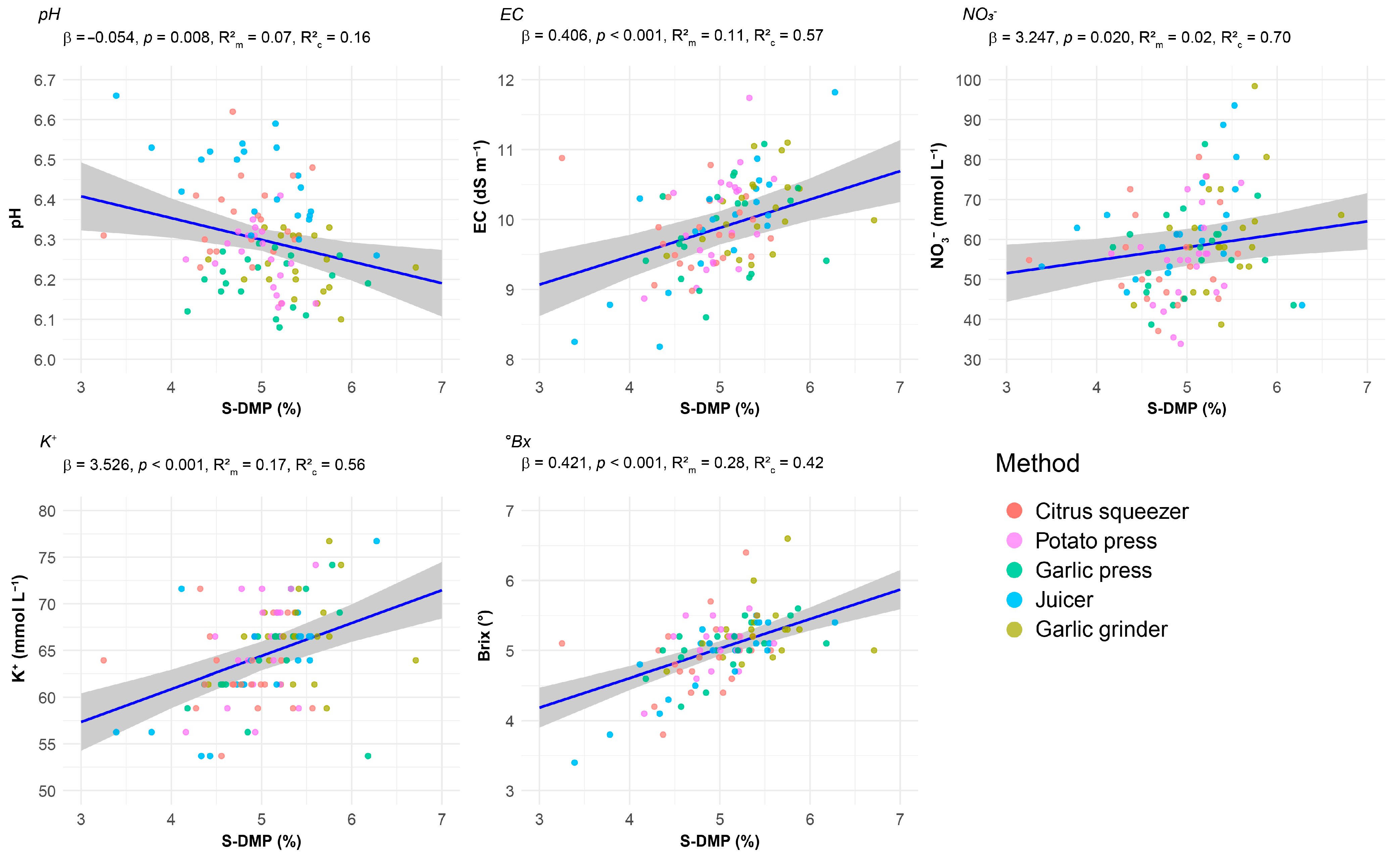 Agronomy 15 02572 g009