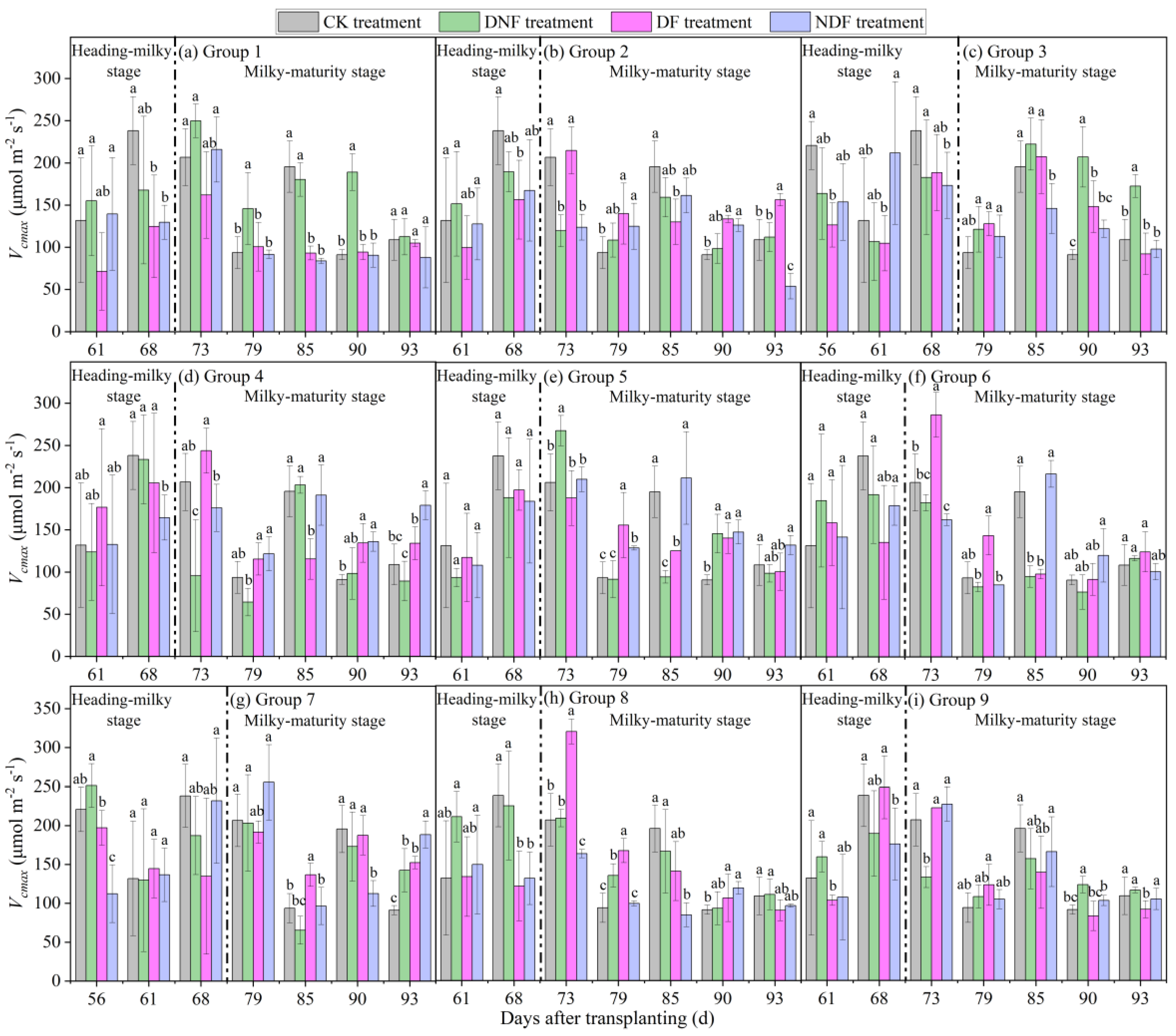 Agronomy 15 02573 g003