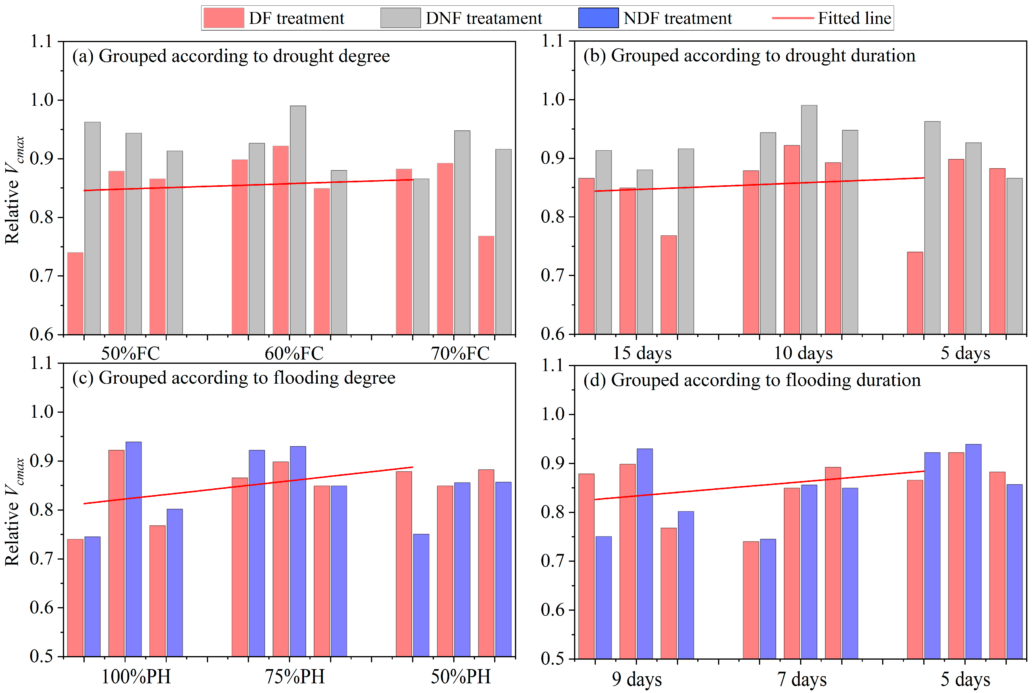 Agronomy 15 02573 g004