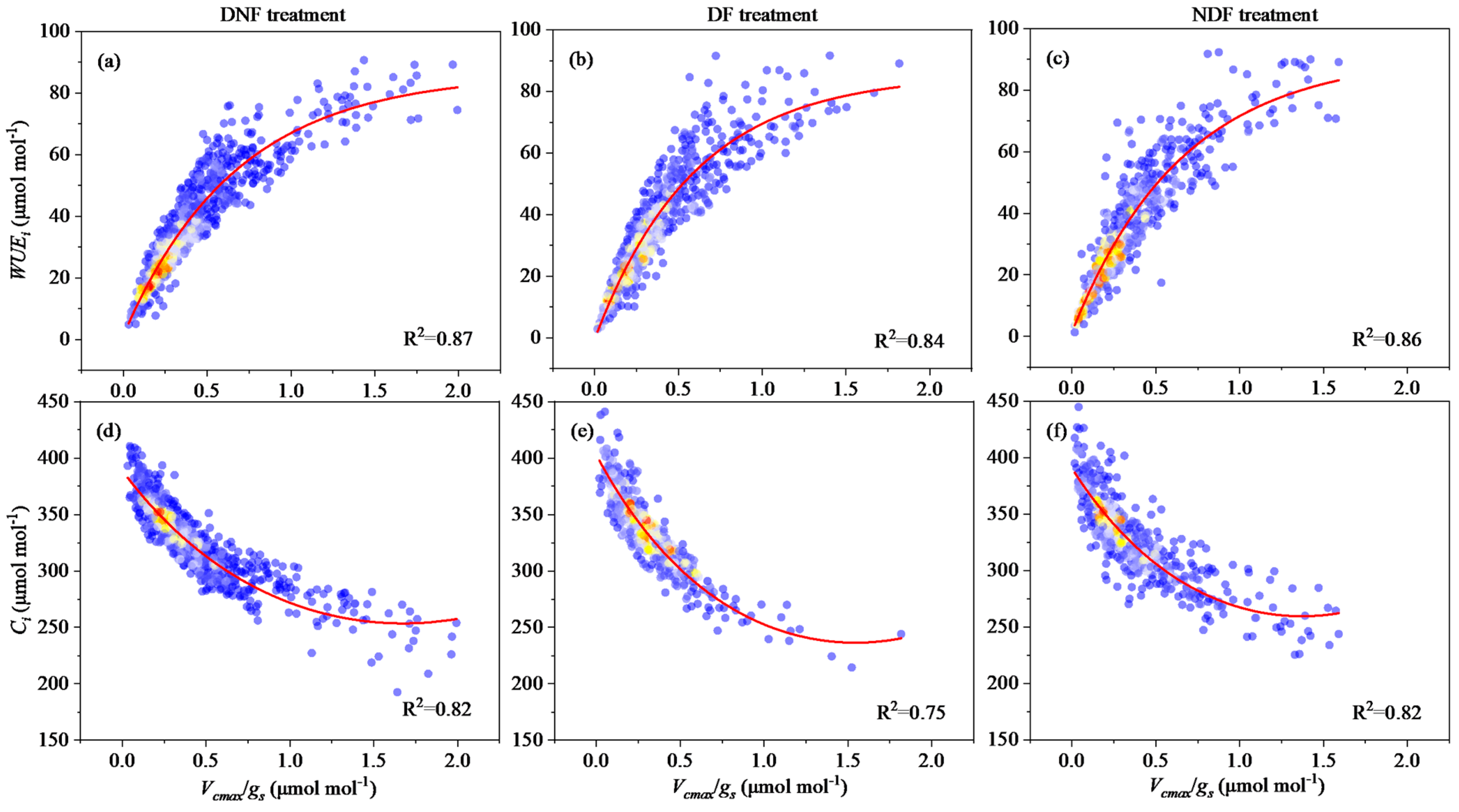 Agronomy 15 02573 g007