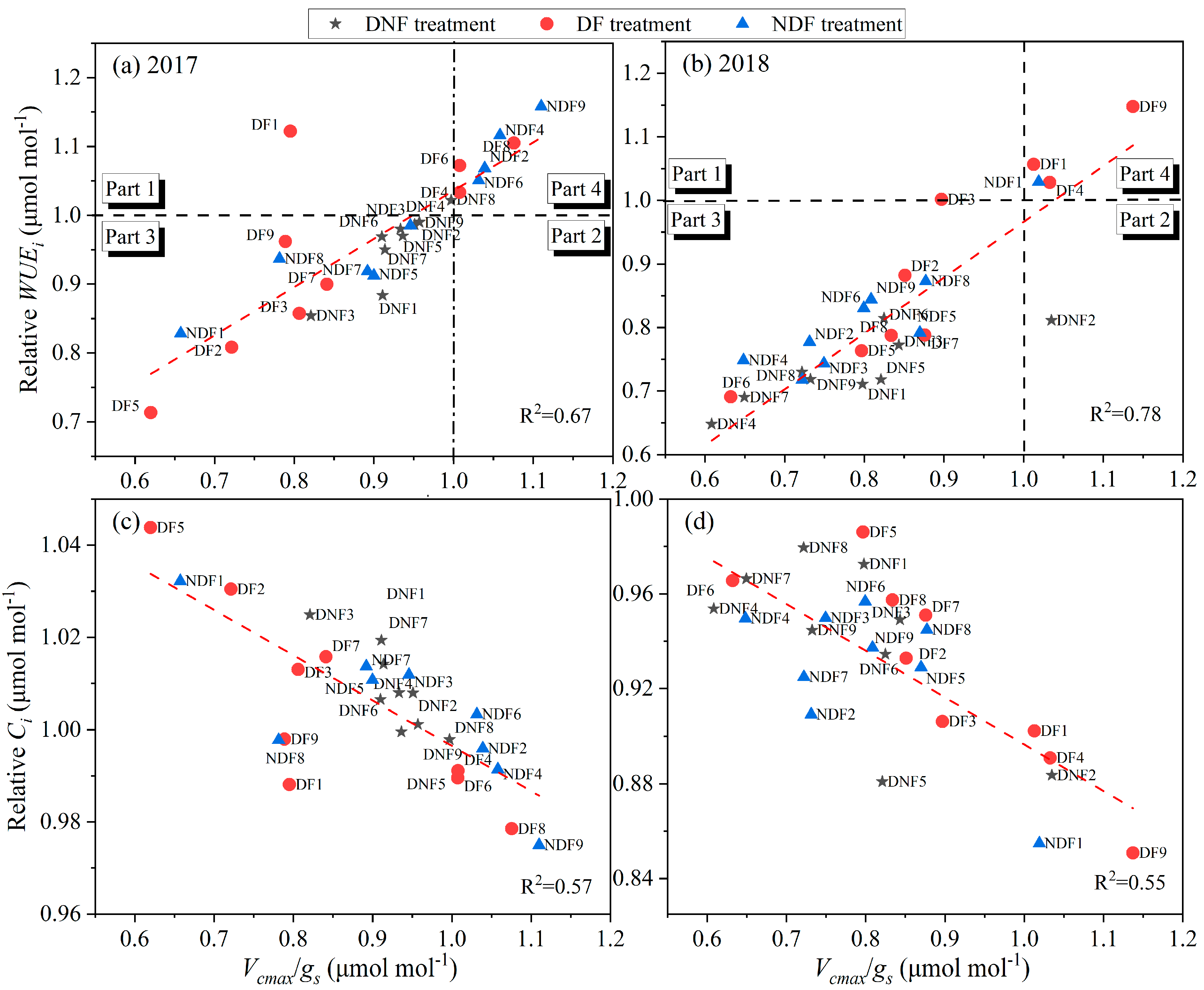 Agronomy 15 02573 g008