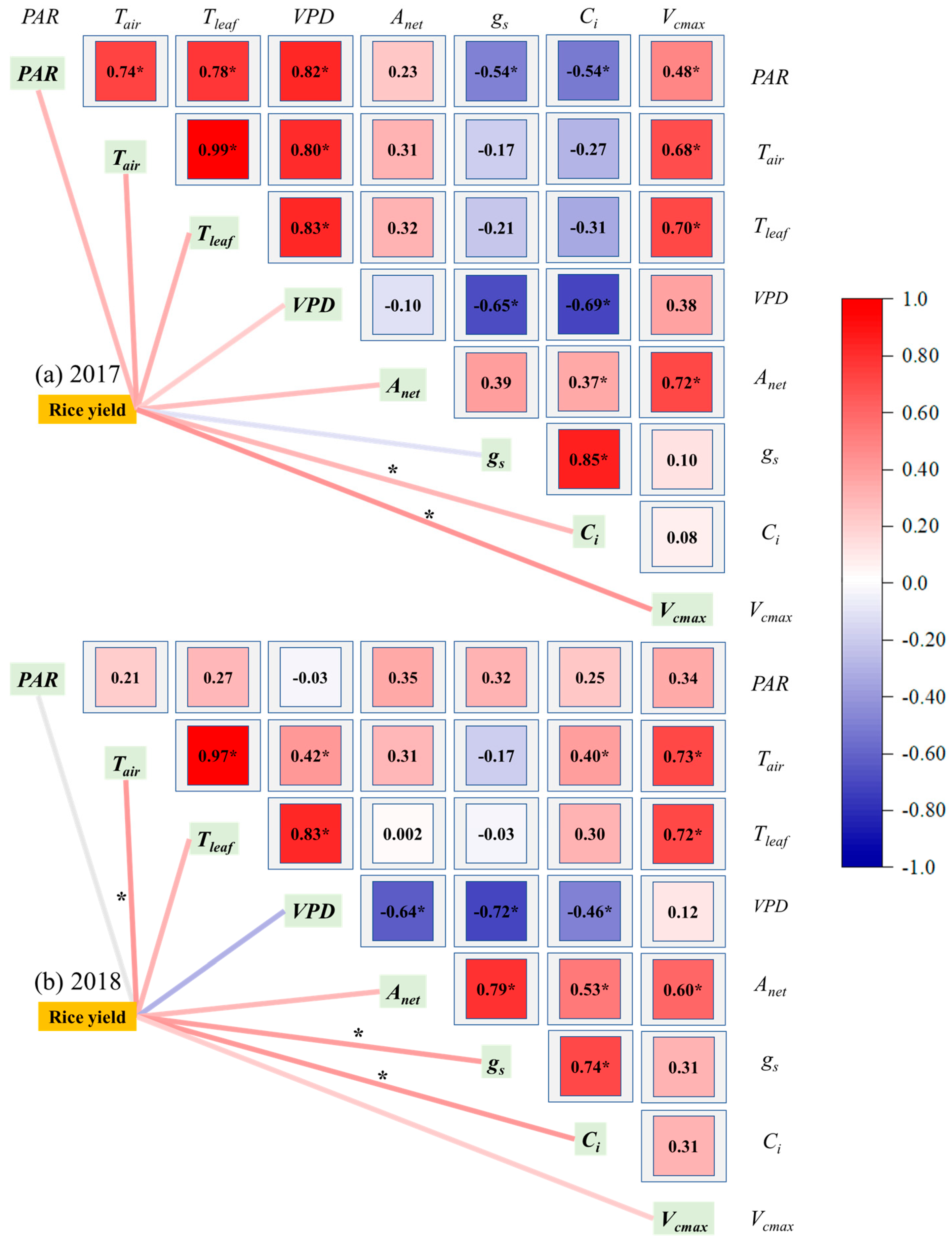 Agronomy 15 02573 g009