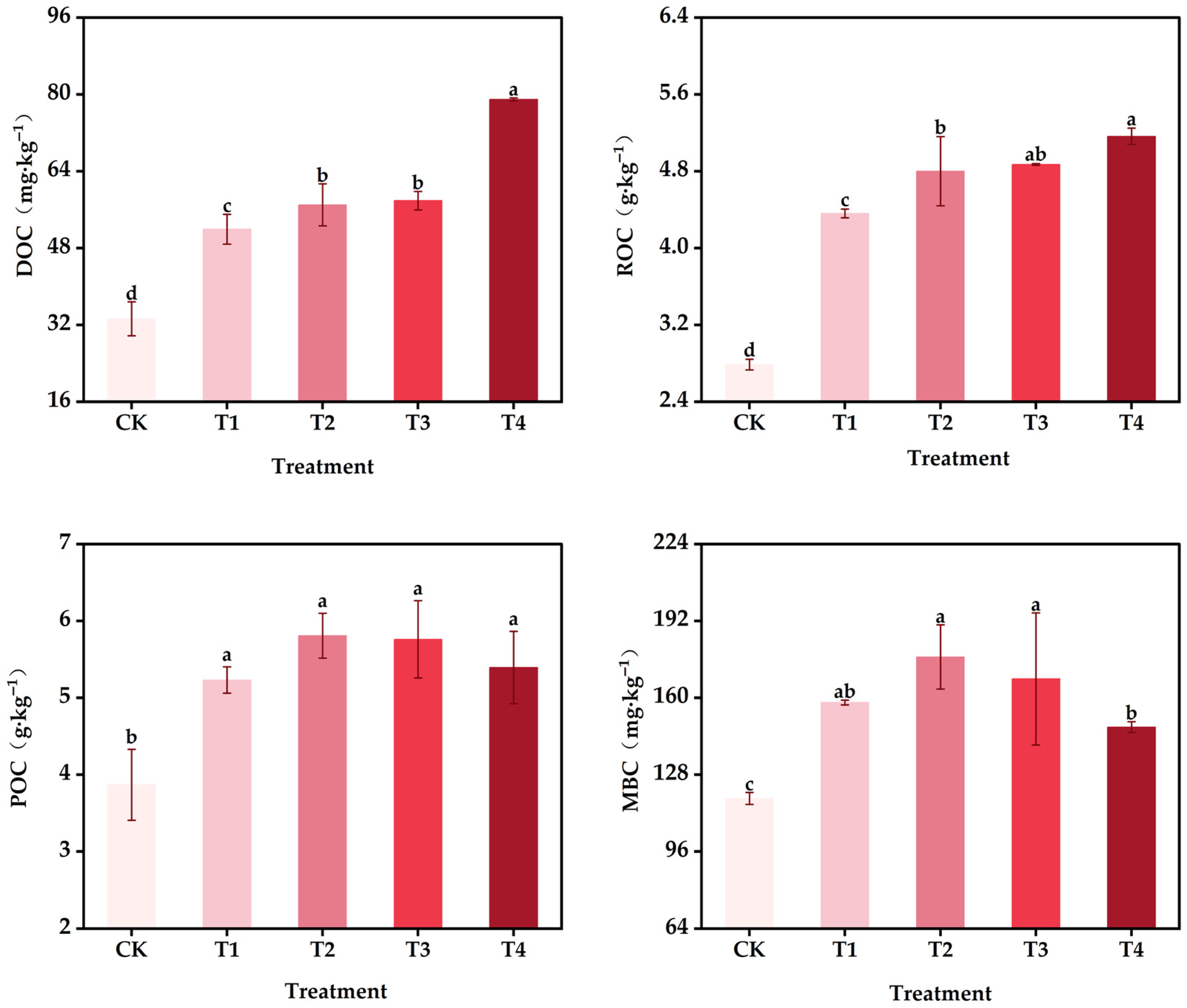 Agronomy 15 02575 g001 Agronomy 15 02575 g001