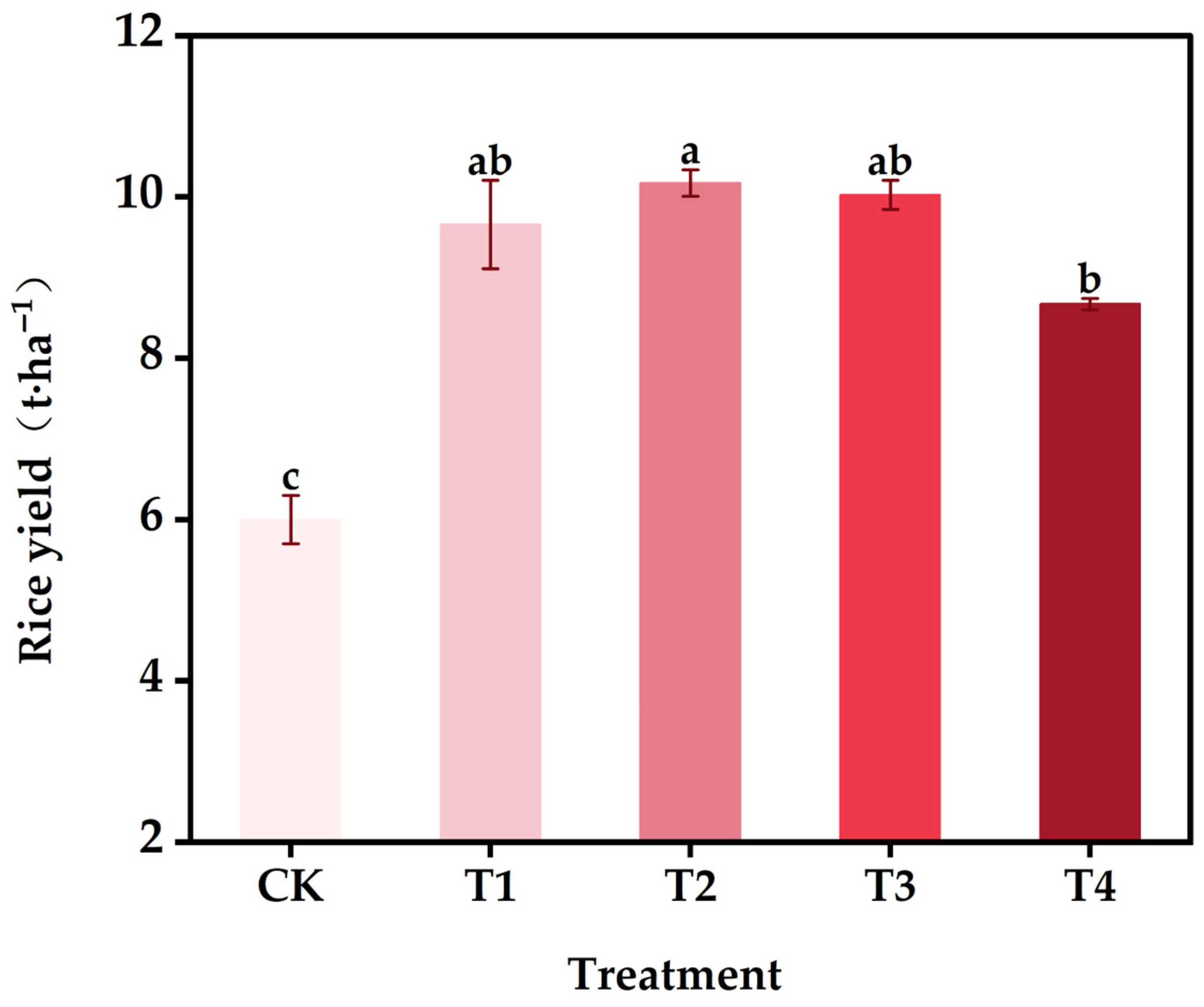 Agronomy 15 02575 g003 Agronomy 15 02575 g003