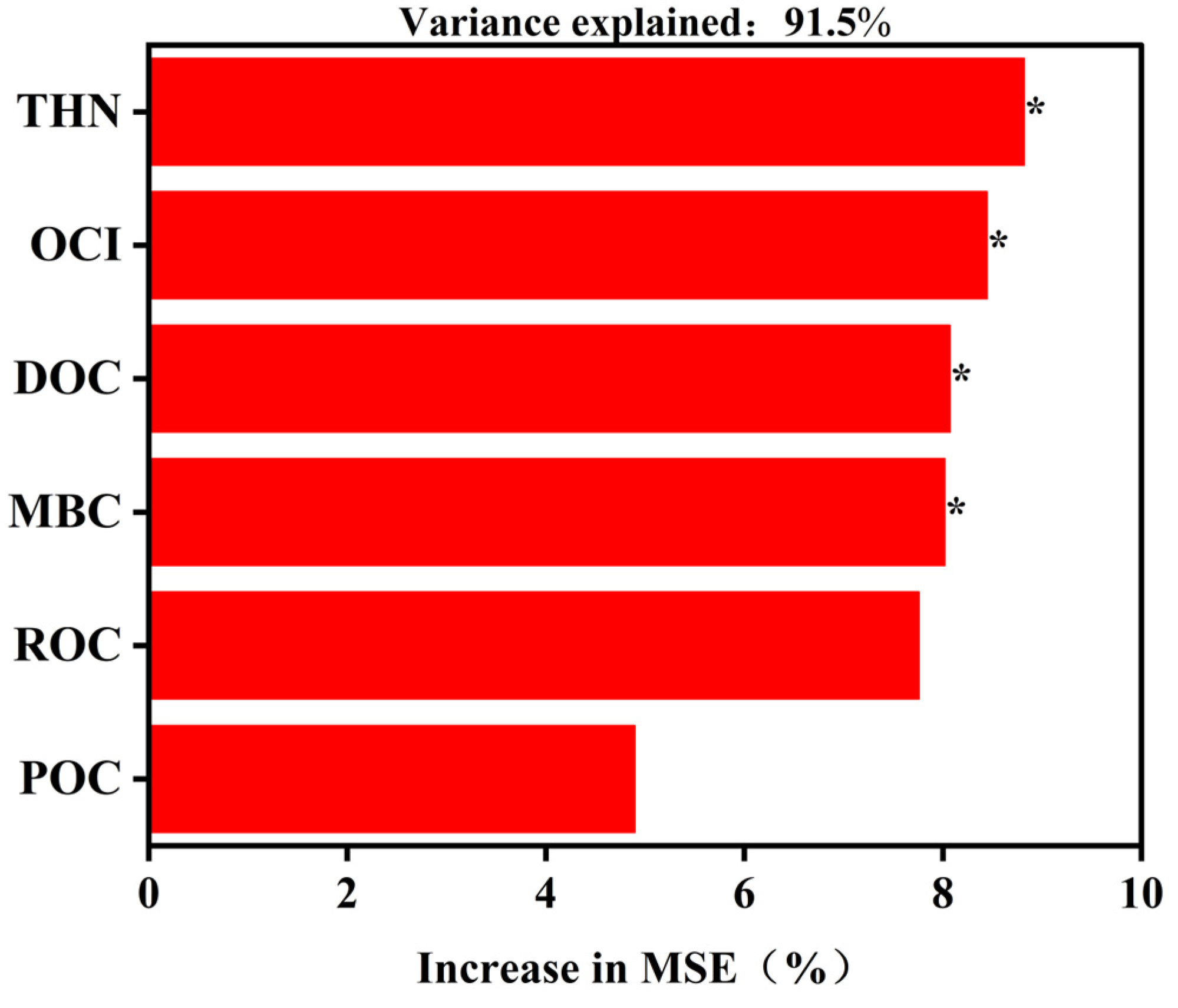 Agronomy 15 02575 g005 Agronomy 15 02575 g005