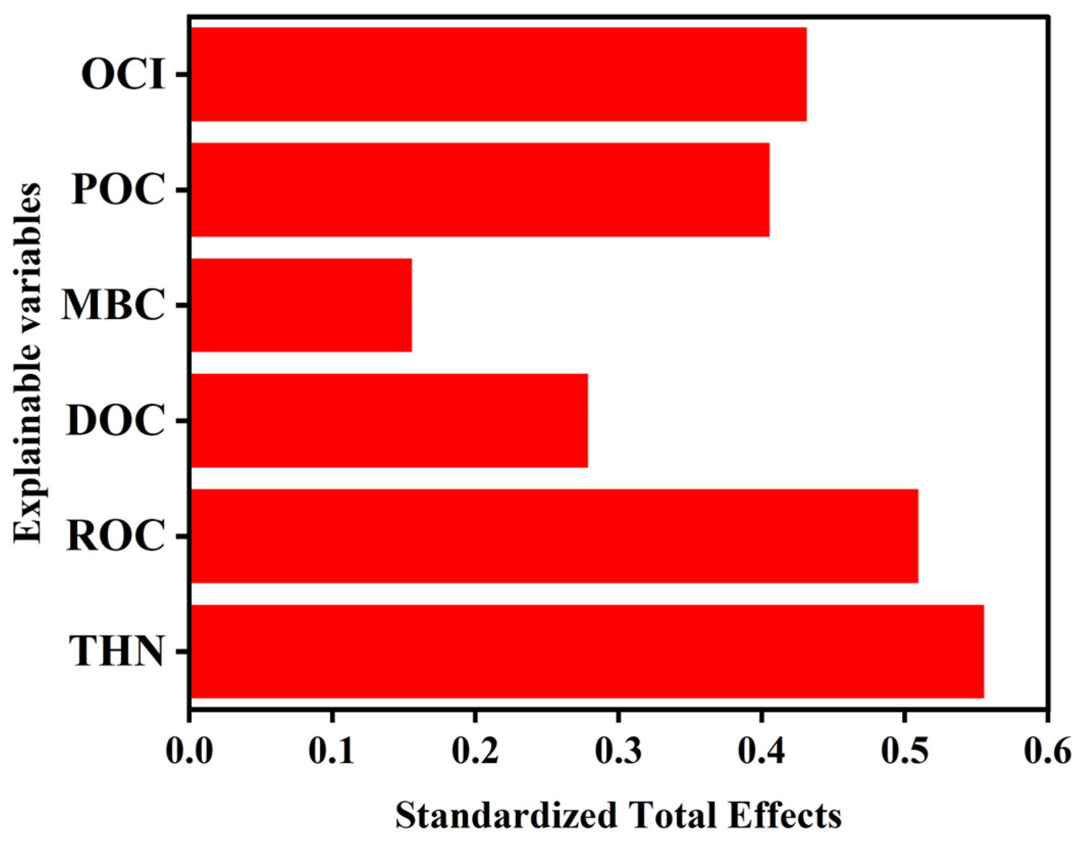Agronomy 15 02575 g007 Agronomy 15 02575 g007
