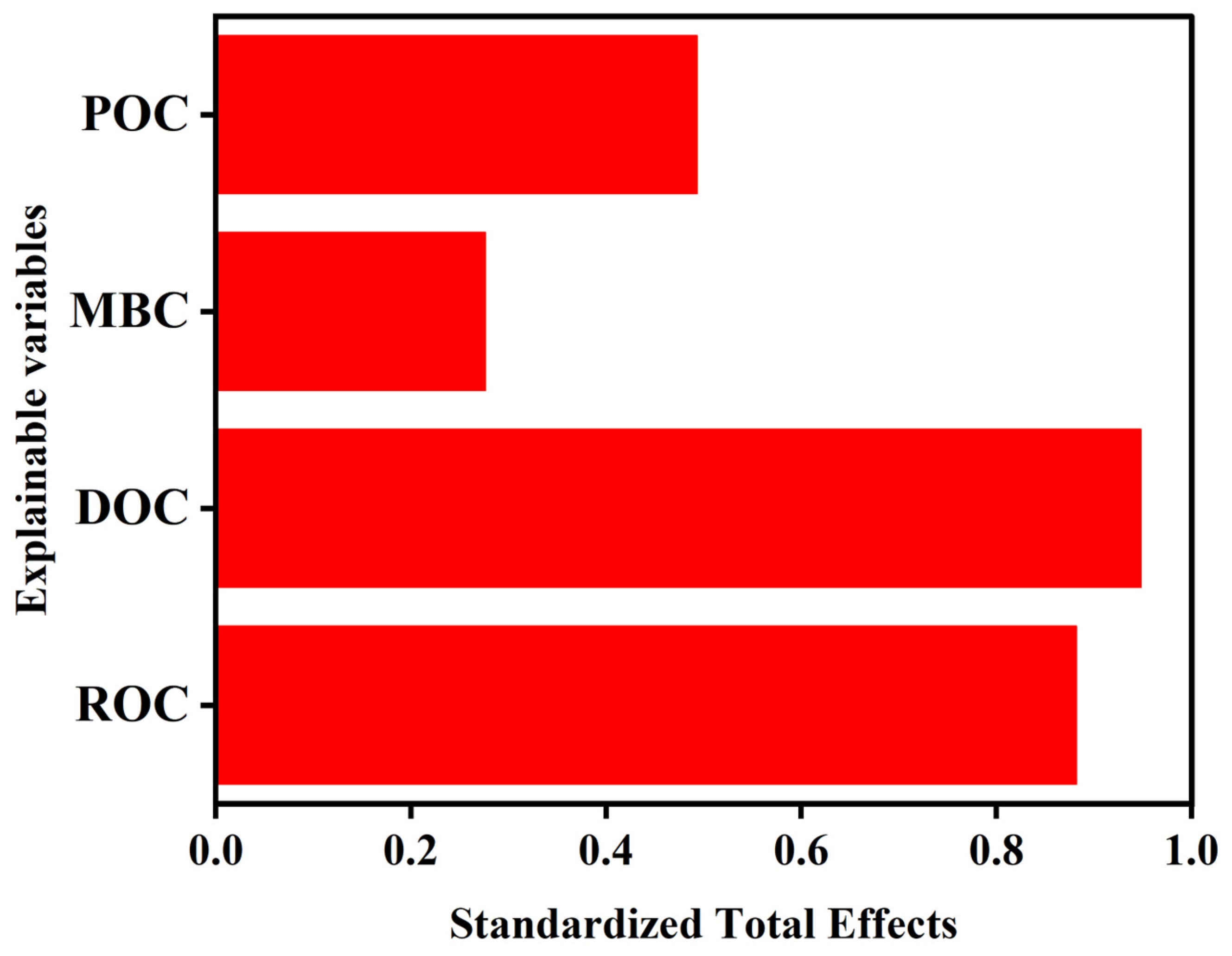 Agronomy 15 02575 g0a1 Agronomy 15 02575 g0a1