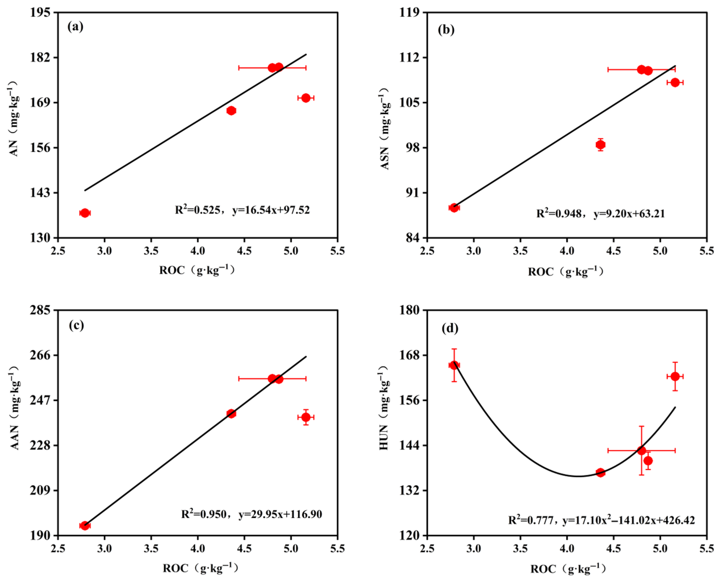 Agronomy 15 02575 g0a2 Agronomy 15 02575 g0a2