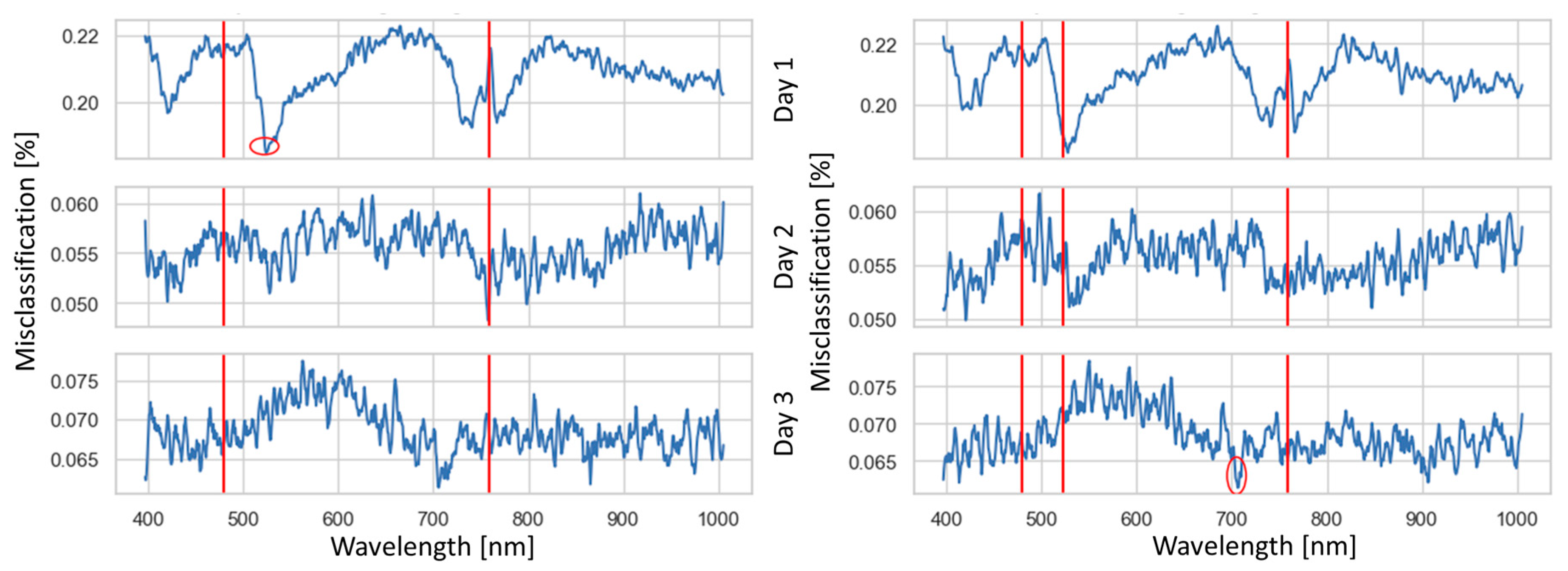 Agronomy 15 02576 g006