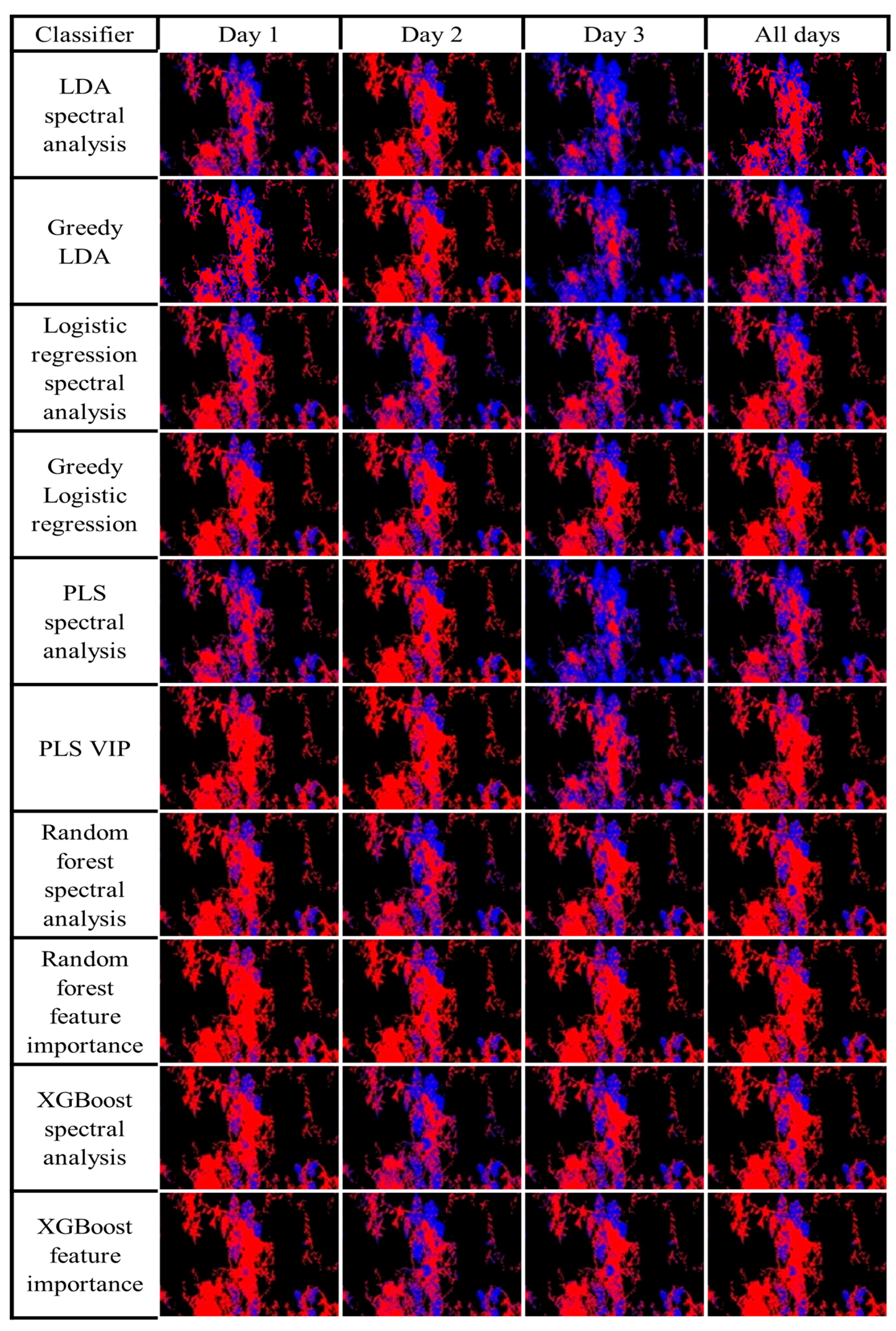 Agronomy 15 02576 g011