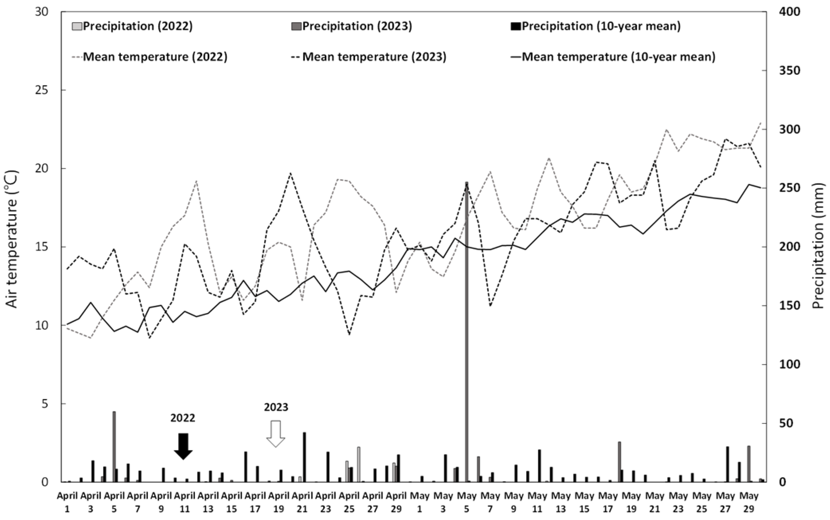 Agronomy 15 02577 g001 Agronomy 15 02577 g001