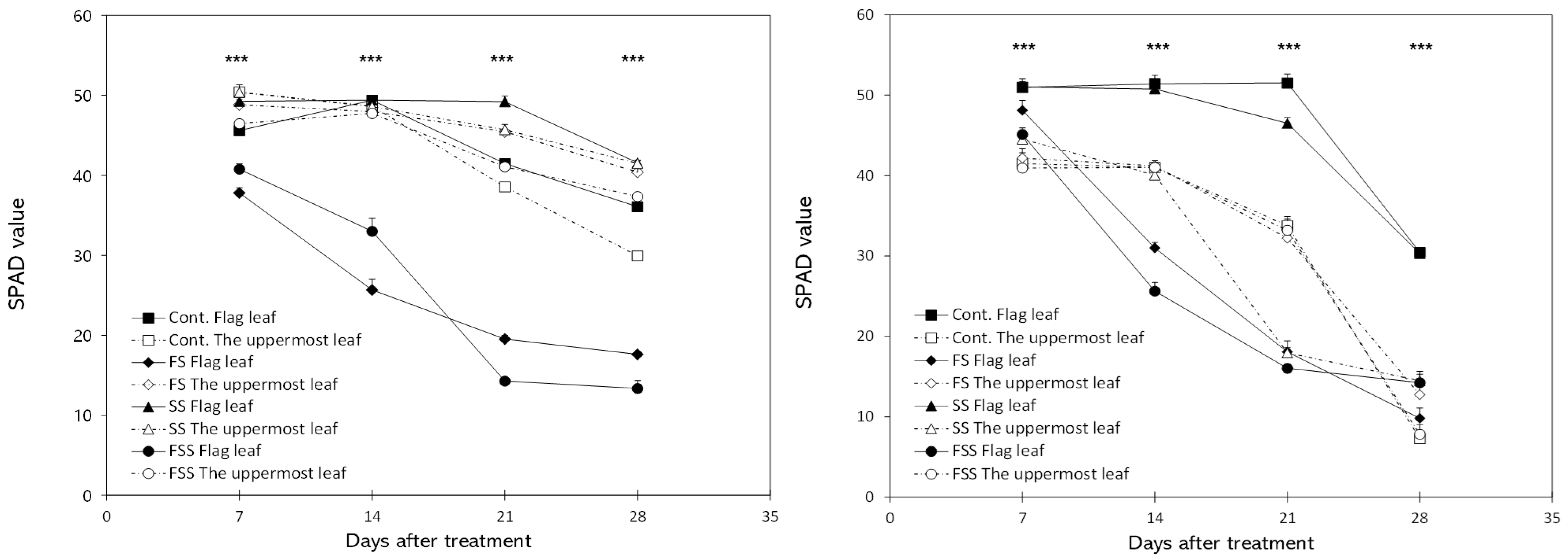 Agronomy 15 02577 g002 Agronomy 15 02577 g002
