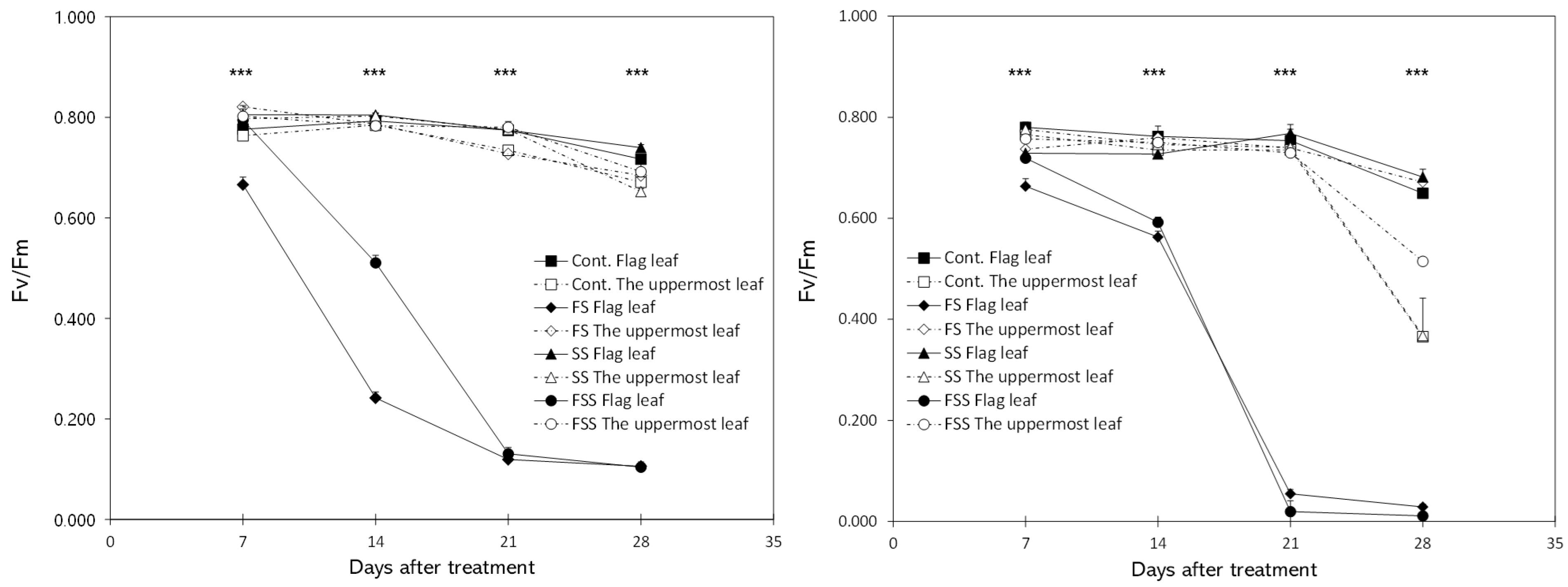 Agronomy 15 02577 g003 Agronomy 15 02577 g003