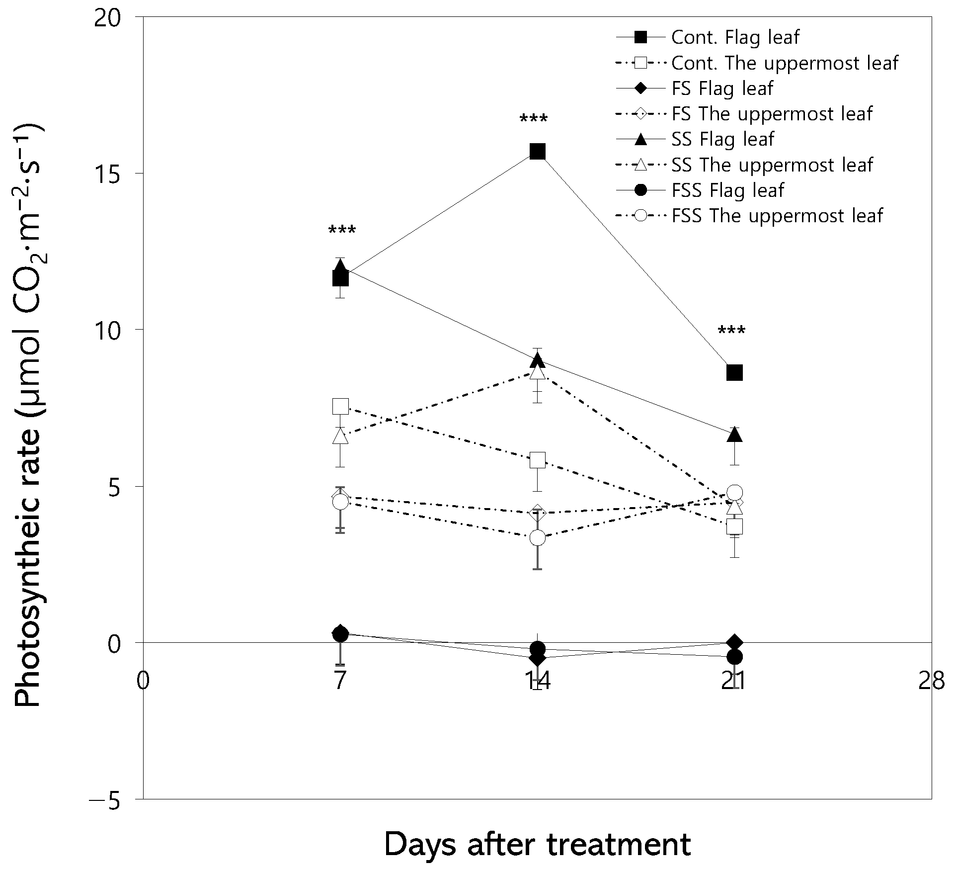 Agronomy 15 02577 g004 Agronomy 15 02577 g004