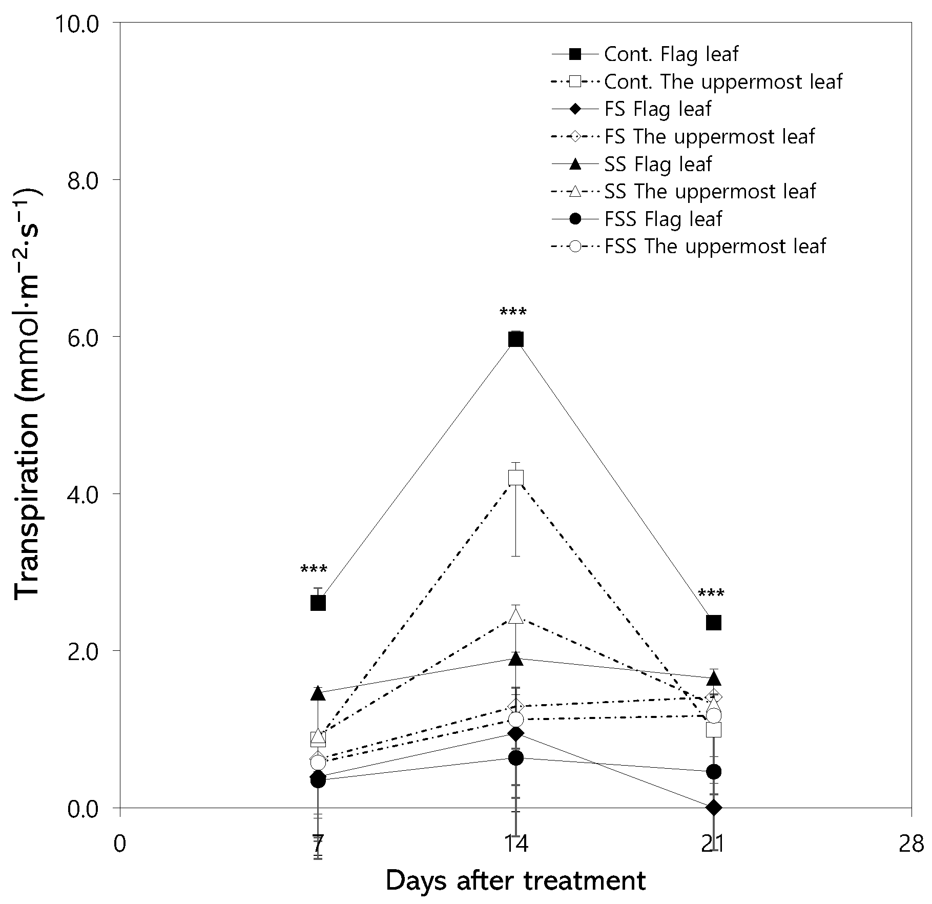 Agronomy 15 02577 g005 Agronomy 15 02577 g005